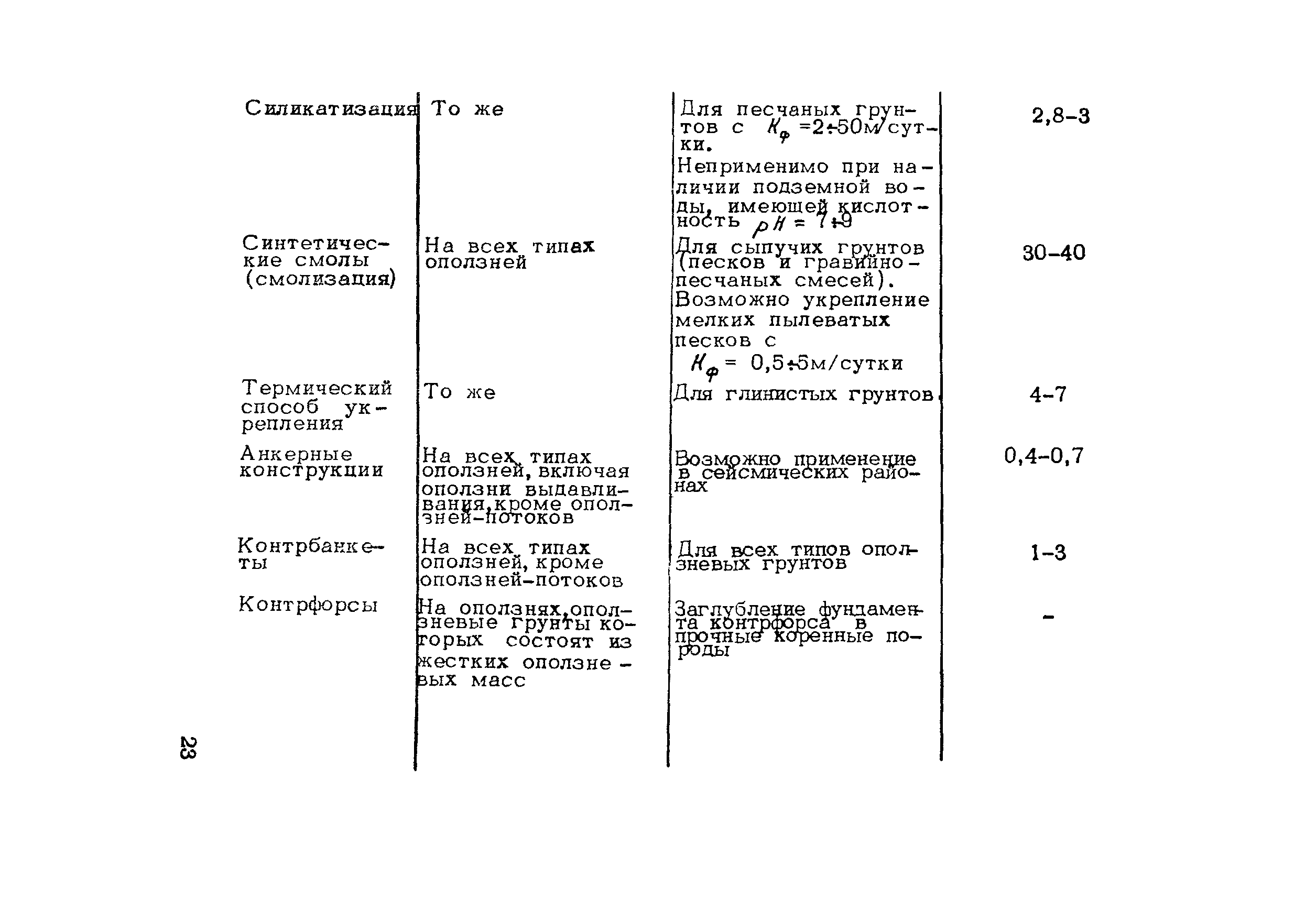 Методические рекомендации 