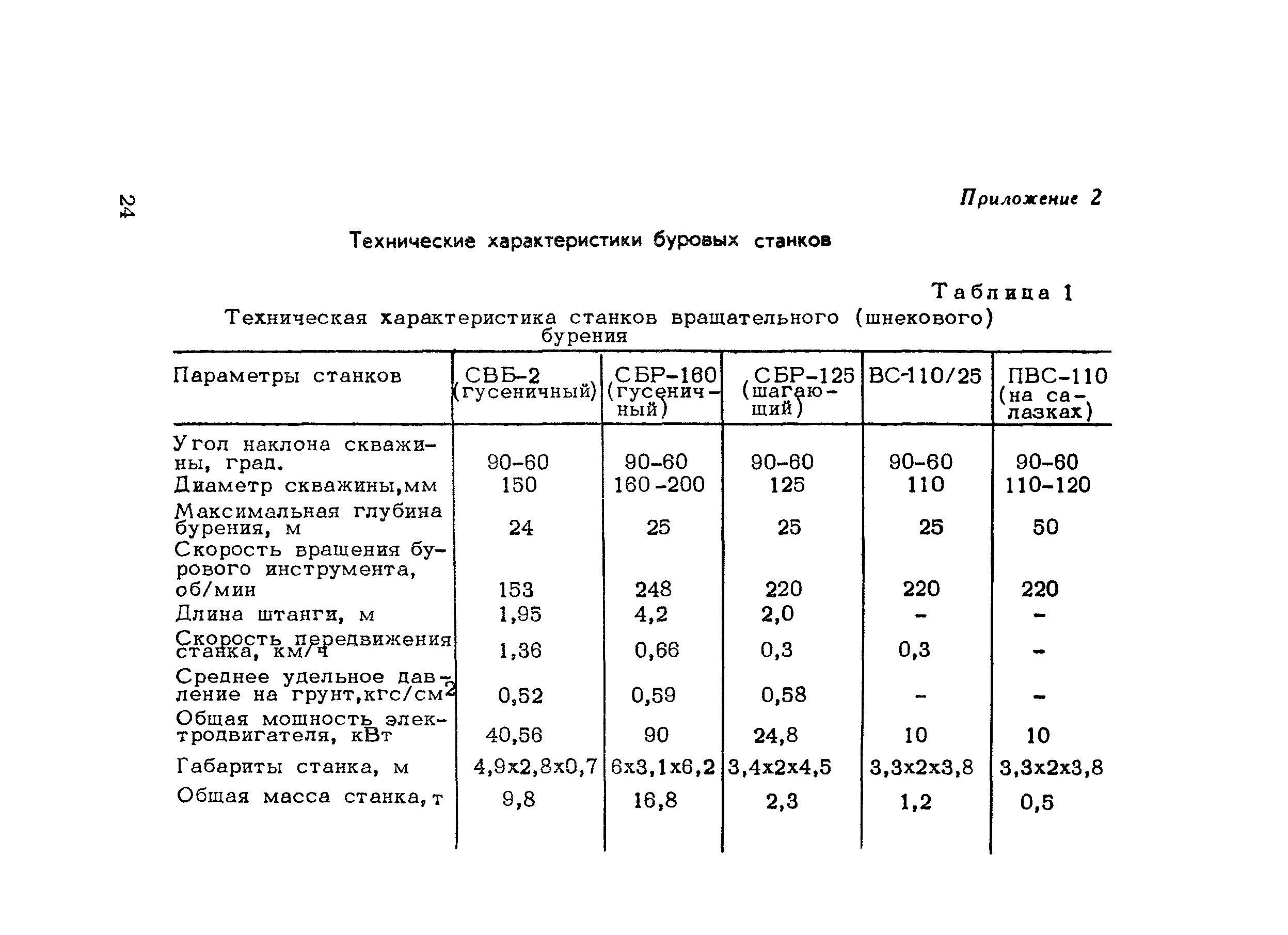 Методические рекомендации 