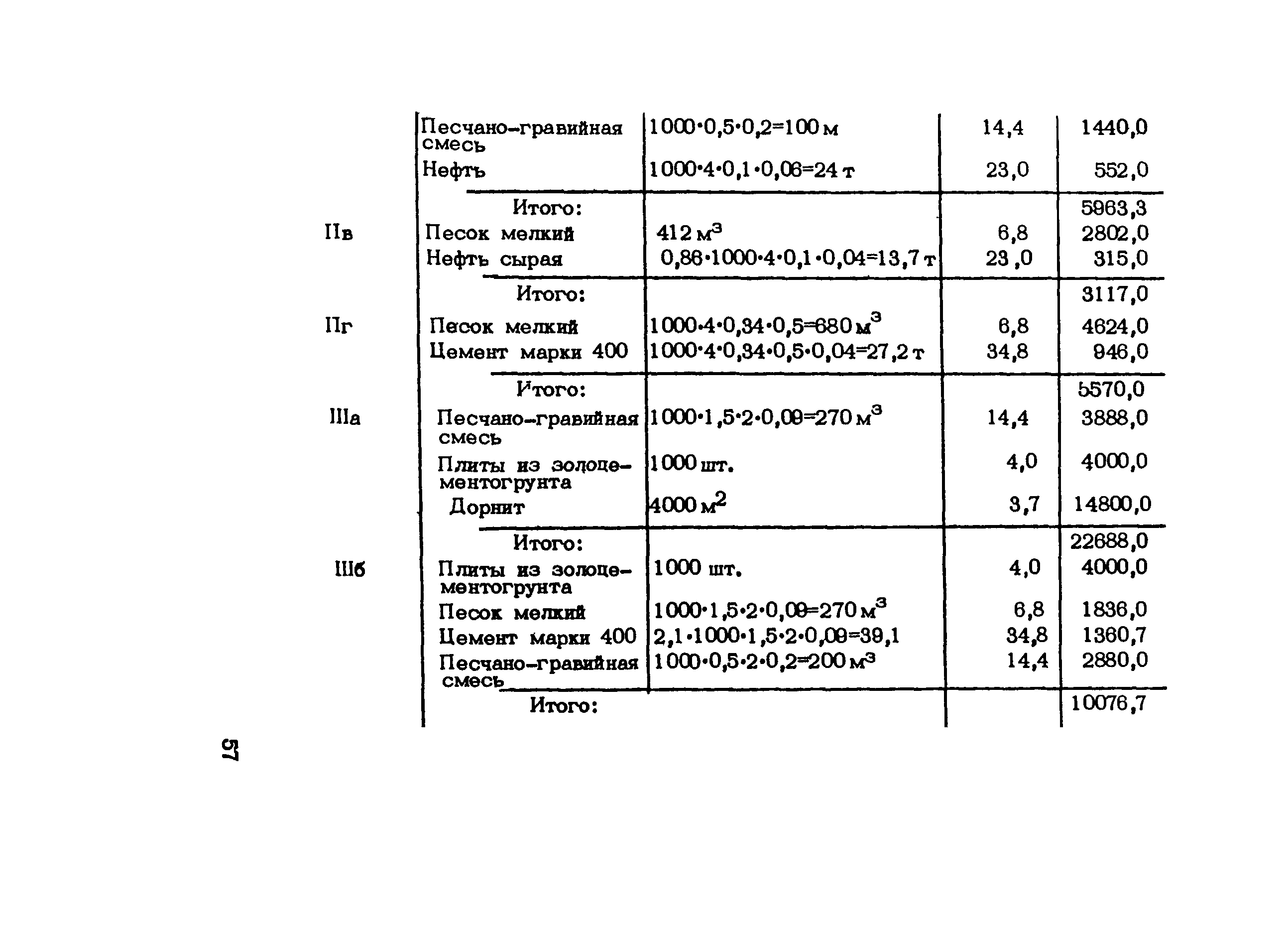 Методические рекомендации 