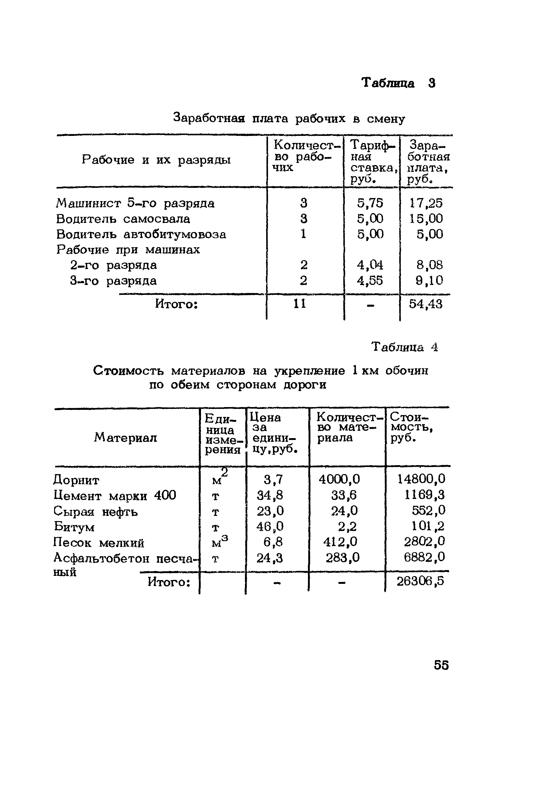 Методические рекомендации 