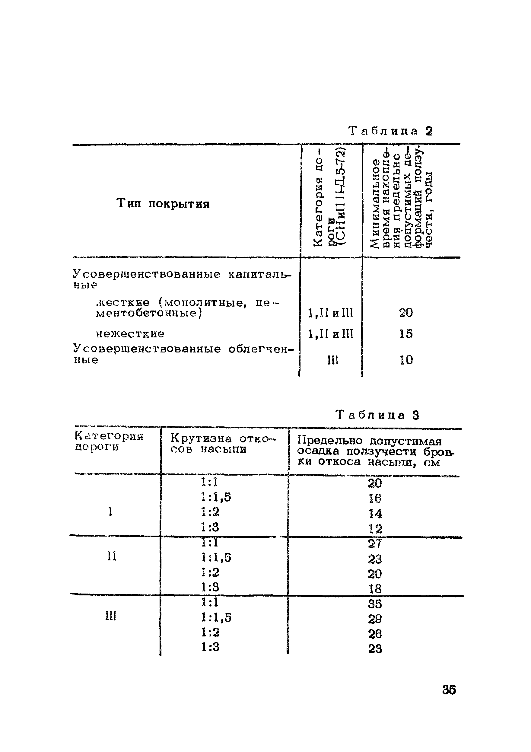 Методические рекомендации 