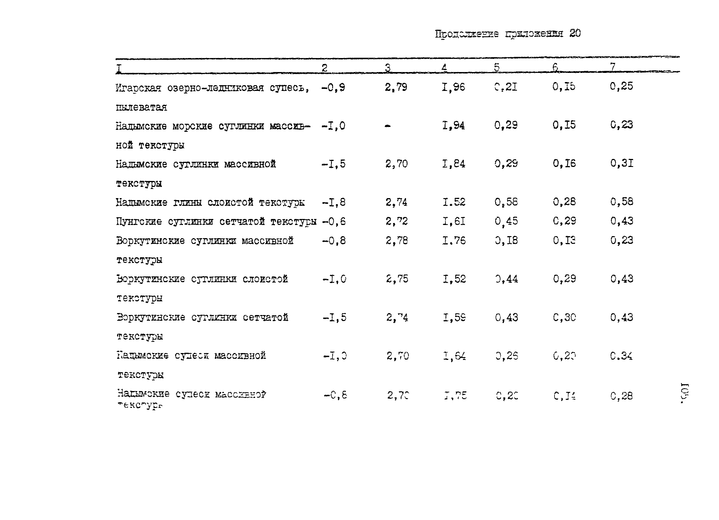 Пособие к СНиП 2.05.07-85