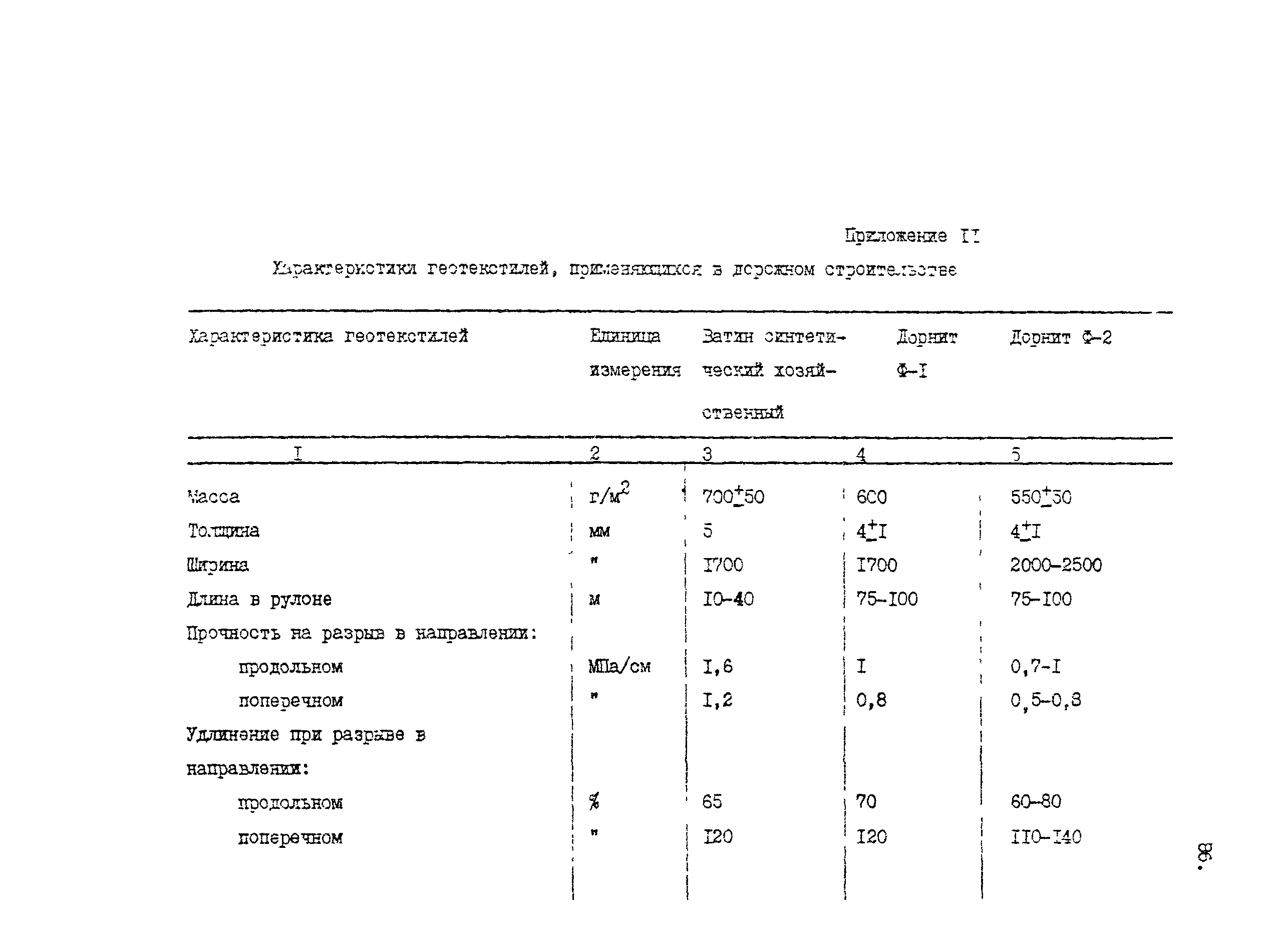 Пособие к СНиП 2.05.07-85