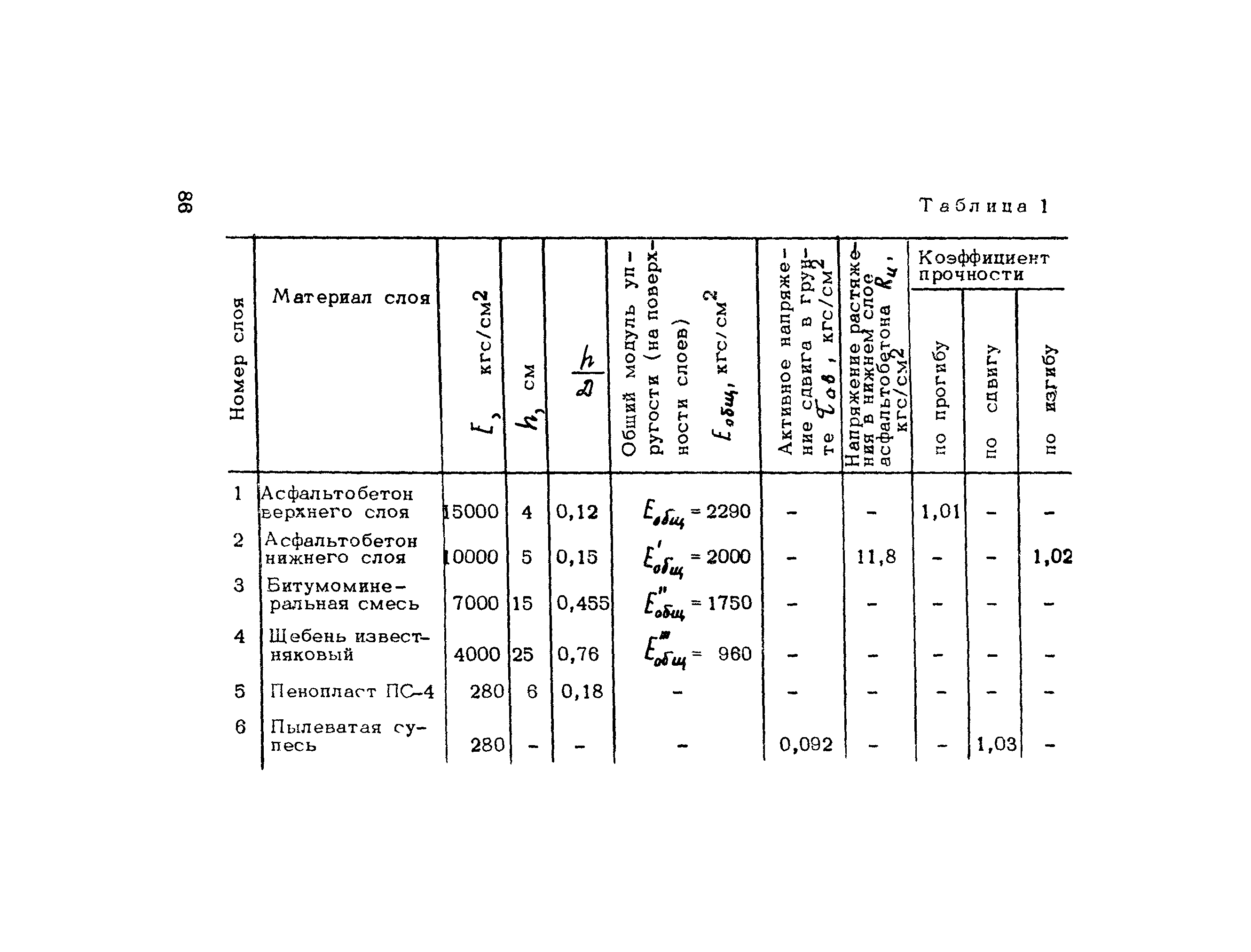 Методические рекомендации 