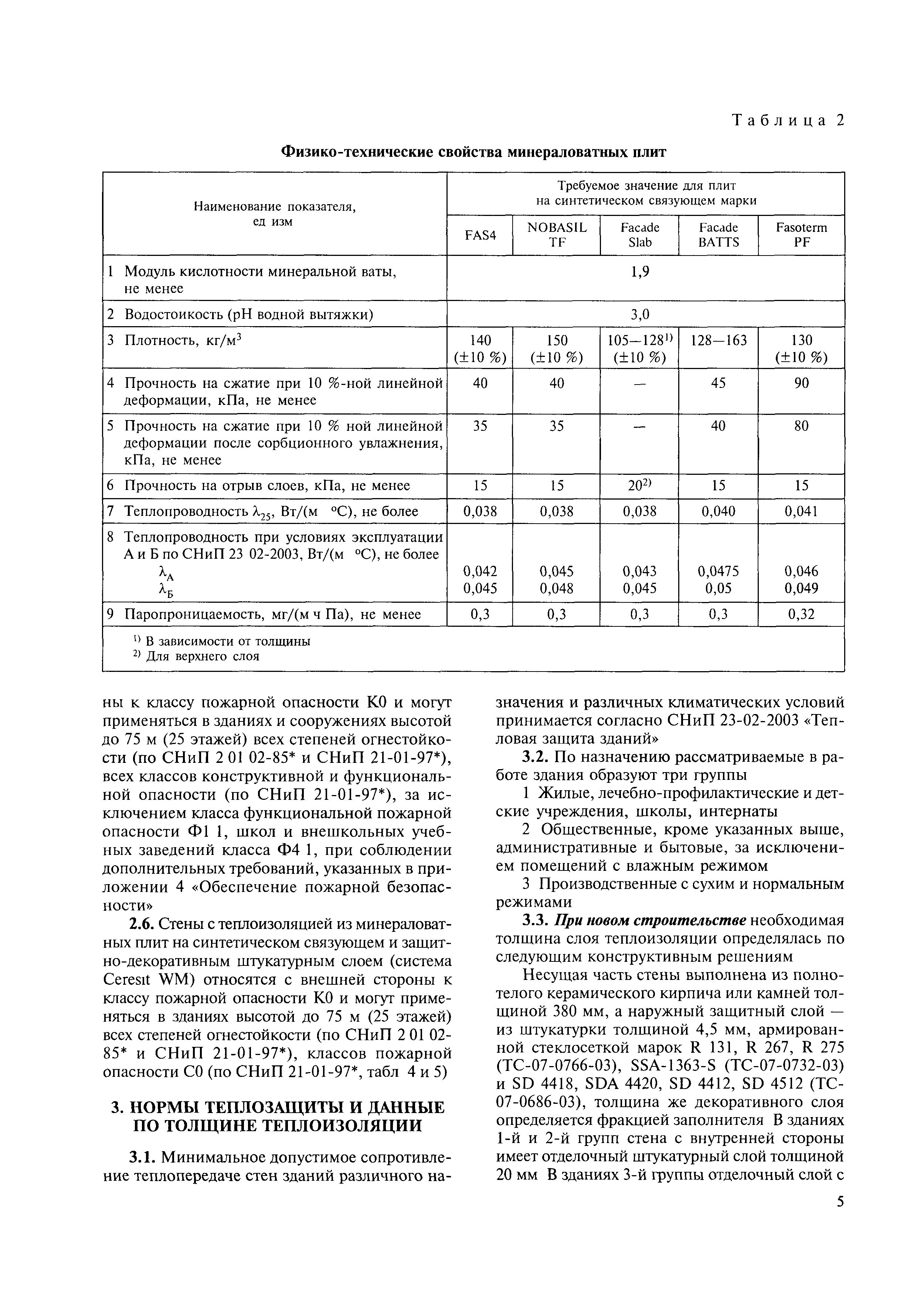 МДС 55-1.2005