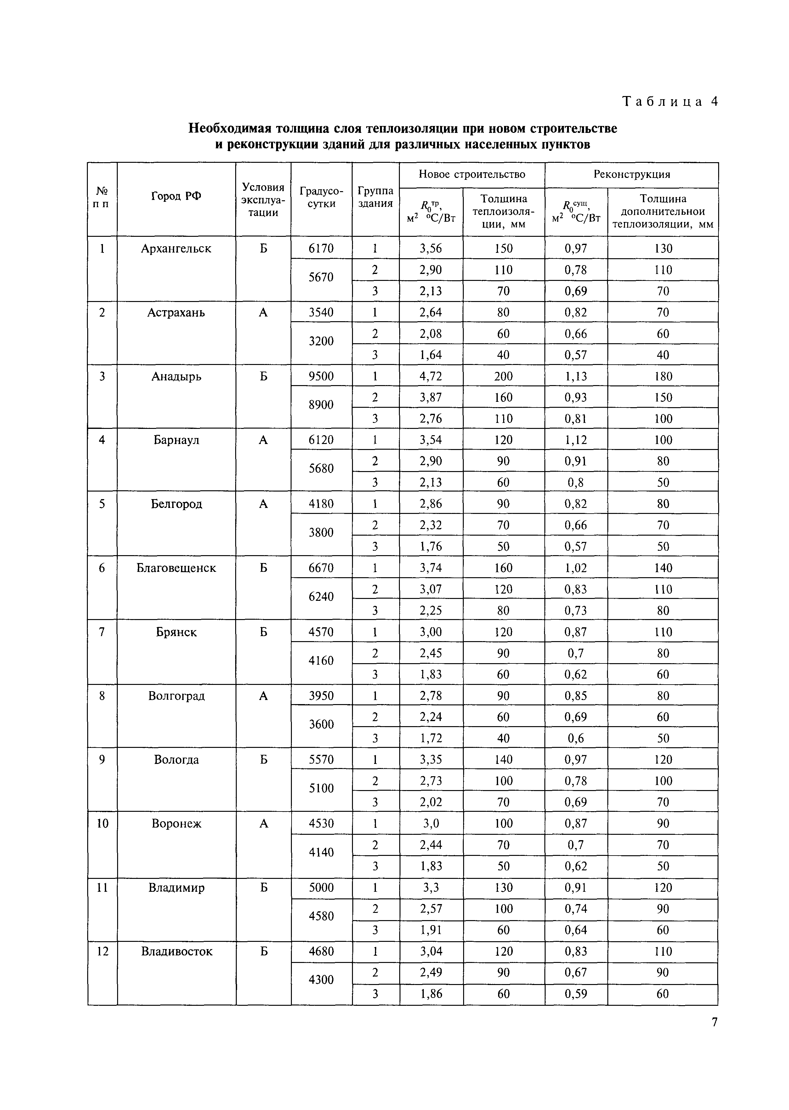 МДС 55-1.2005