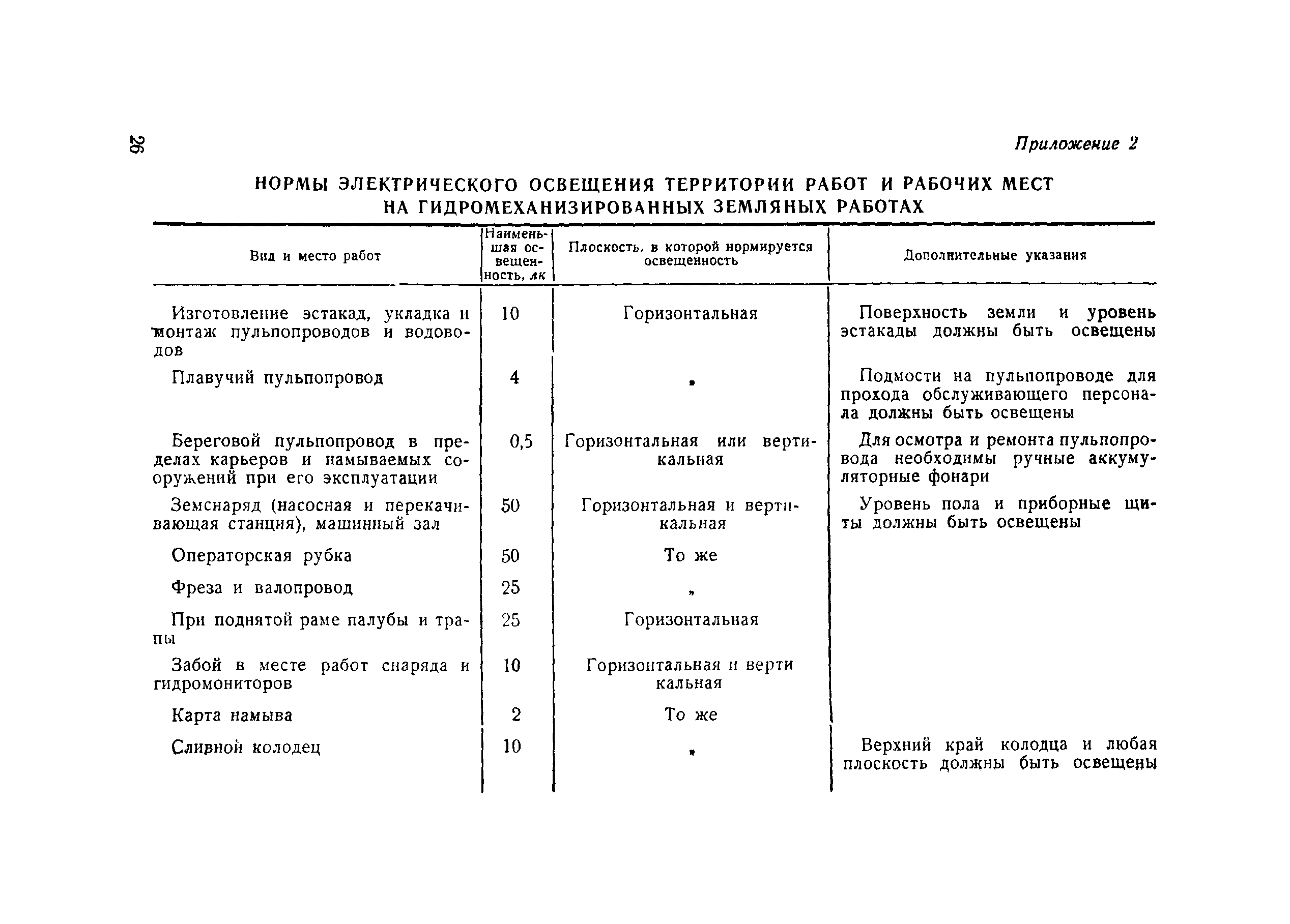 Правила 