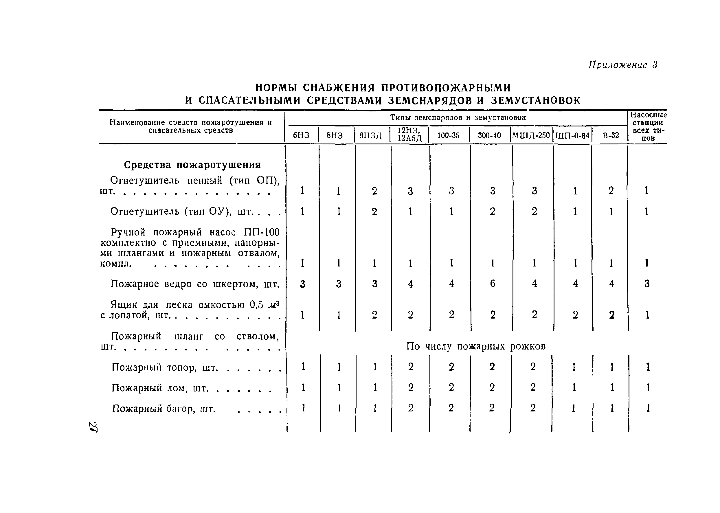 Правила 