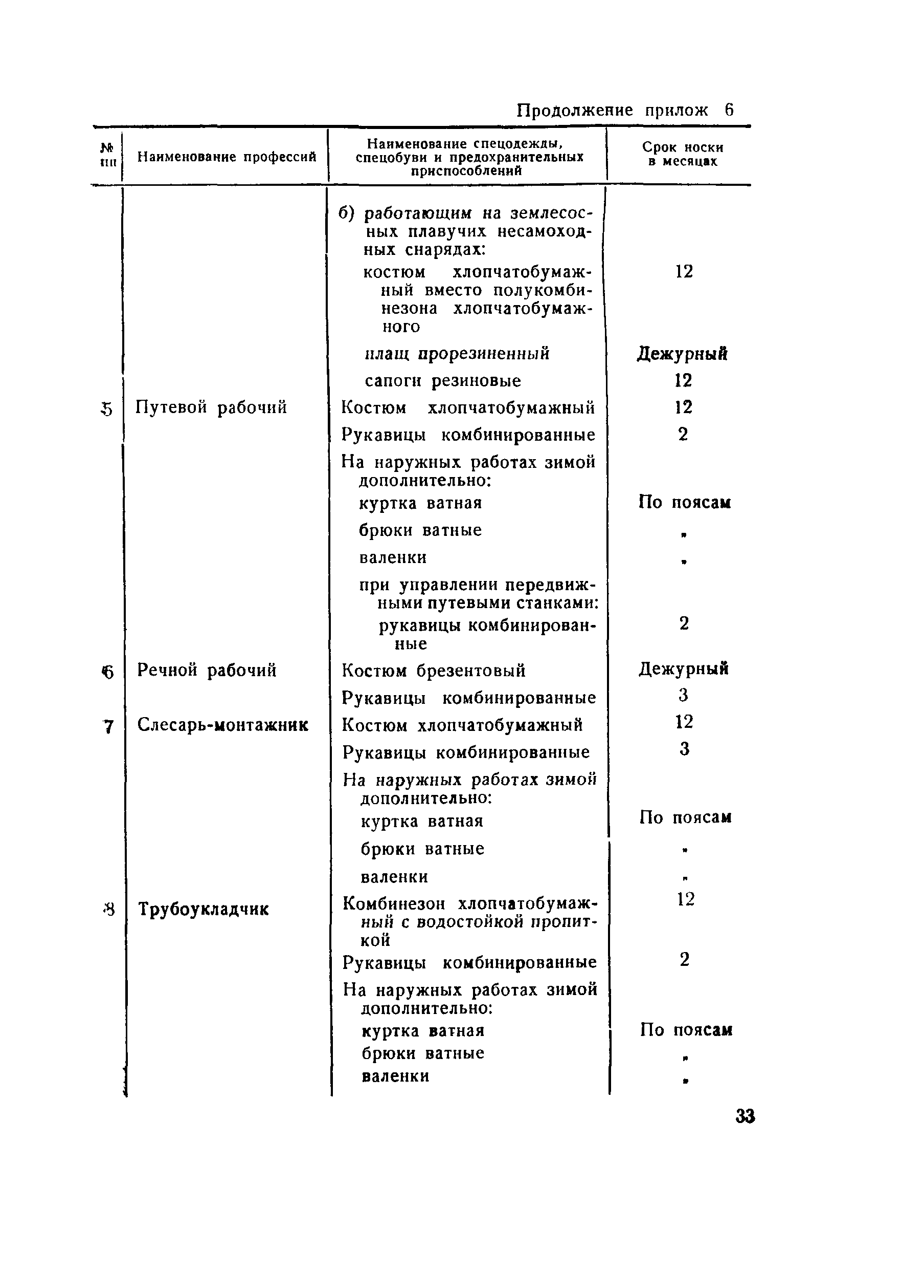 Правила 