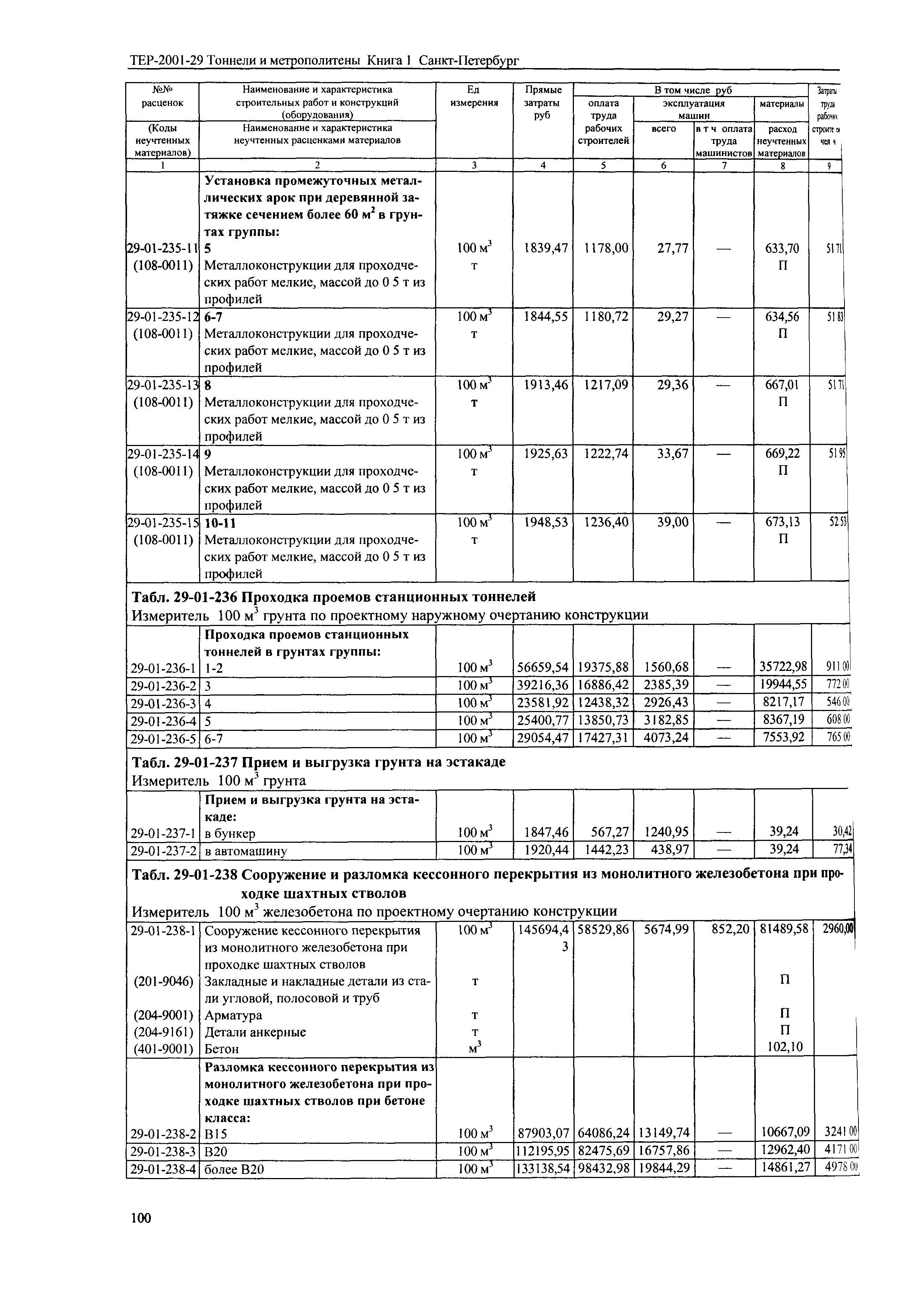 ТЕР 2001-29(1) СПб