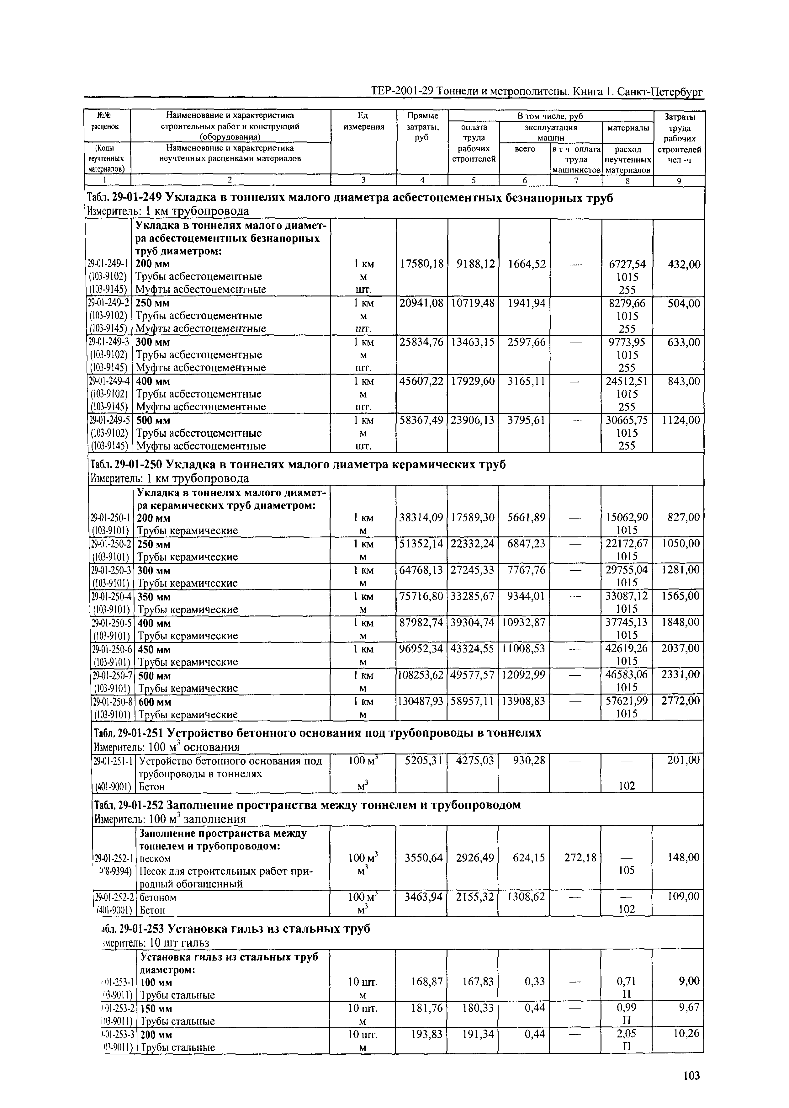 ТЕР 2001-29(1) СПб