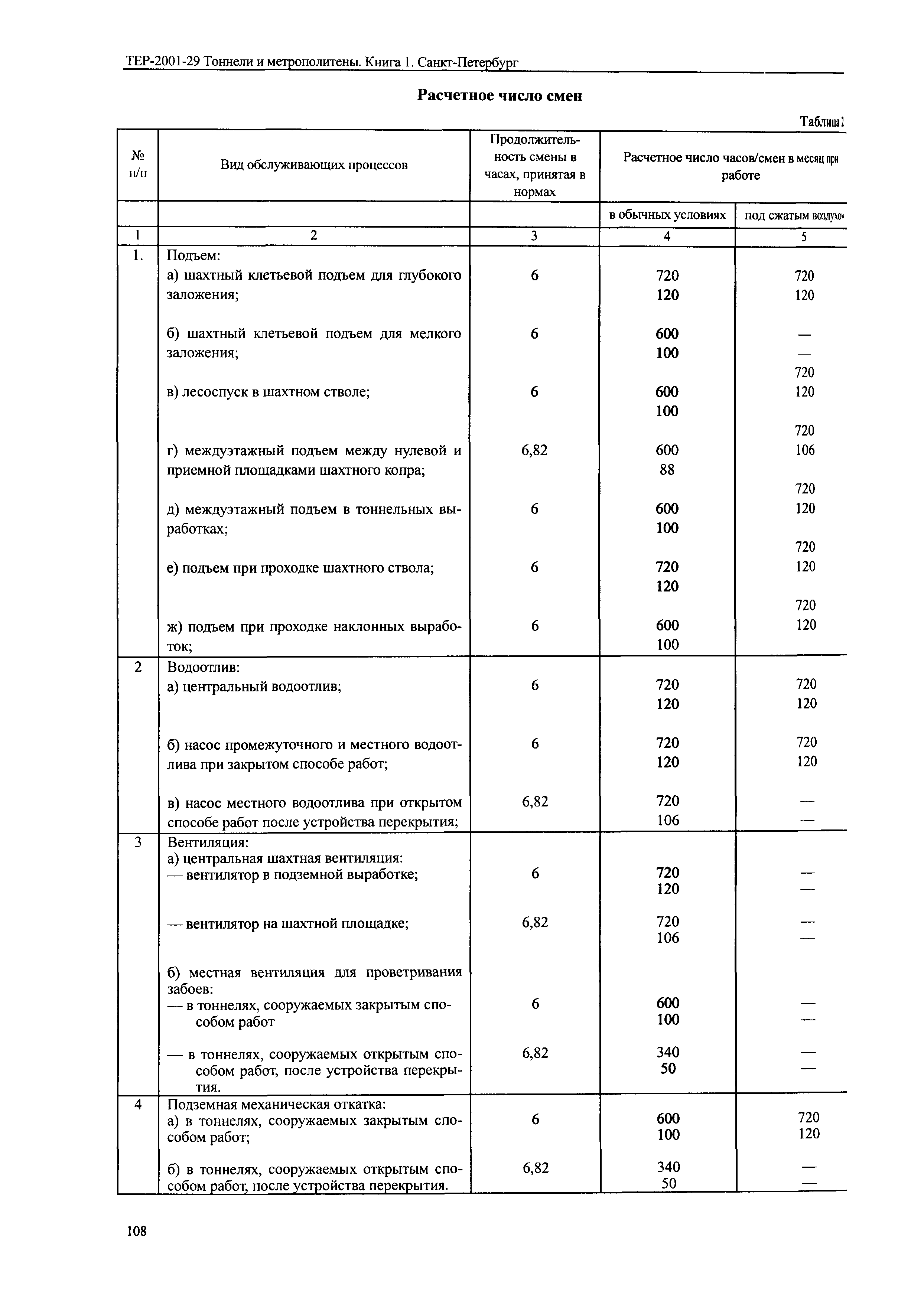 ТЕР 2001-29(1) СПб