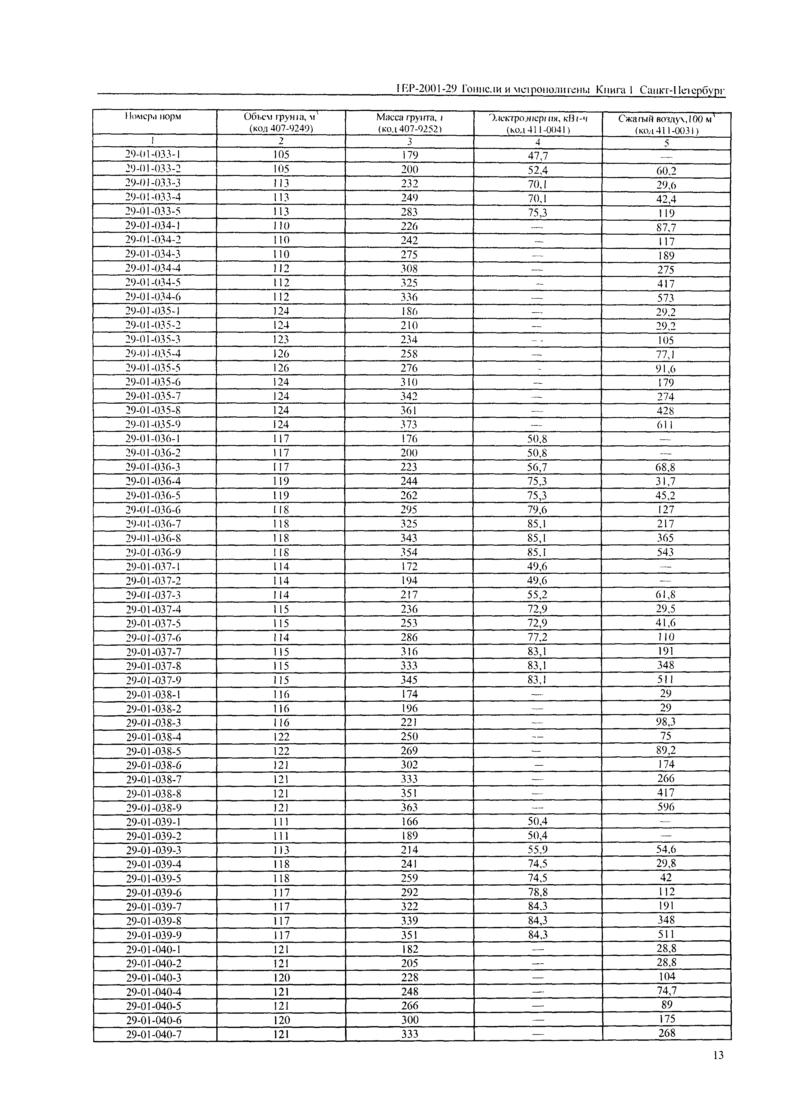 ТЕР 2001-29(1) СПб