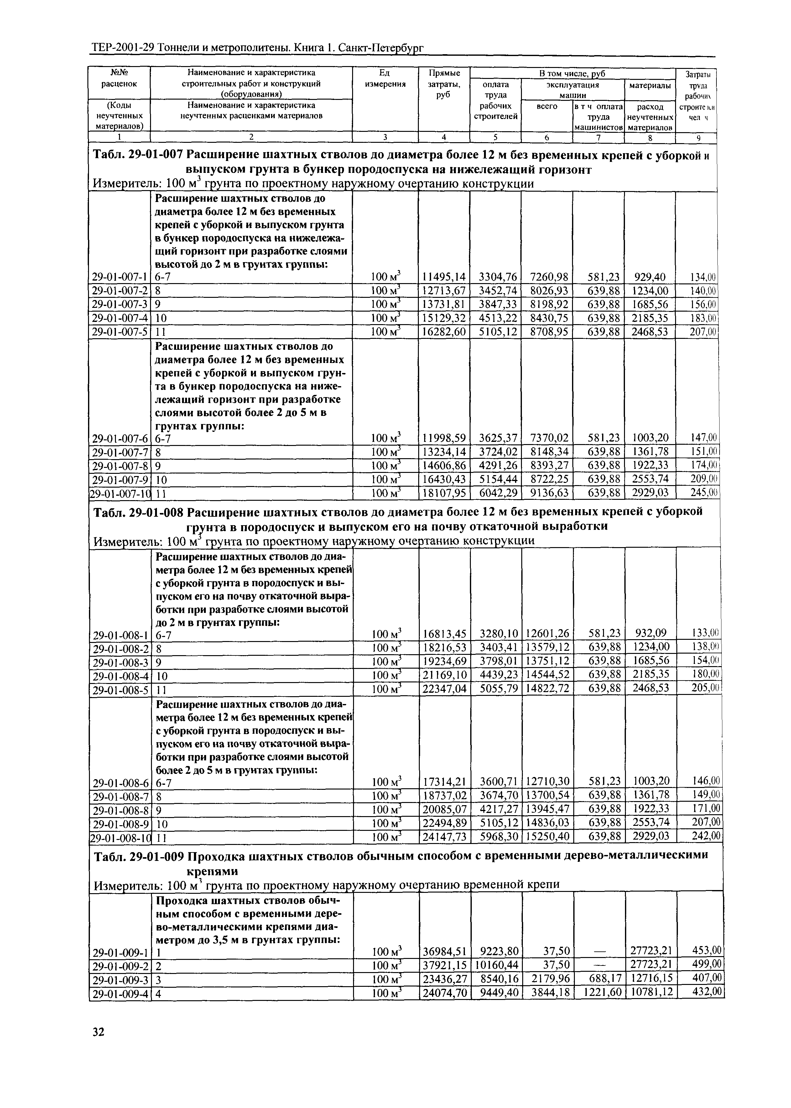 ТЕР 2001-29(1) СПб