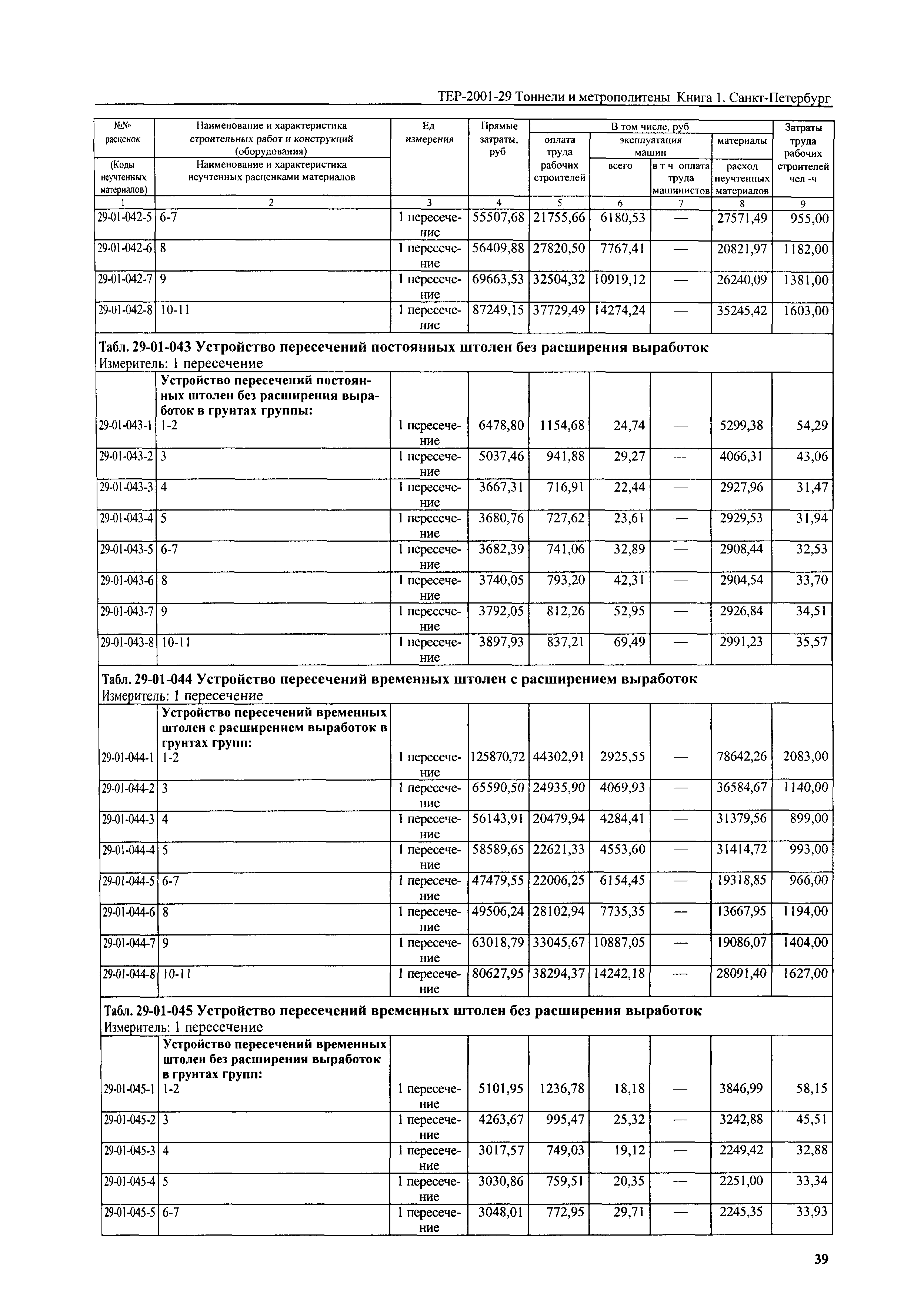 ТЕР 2001-29(1) СПб