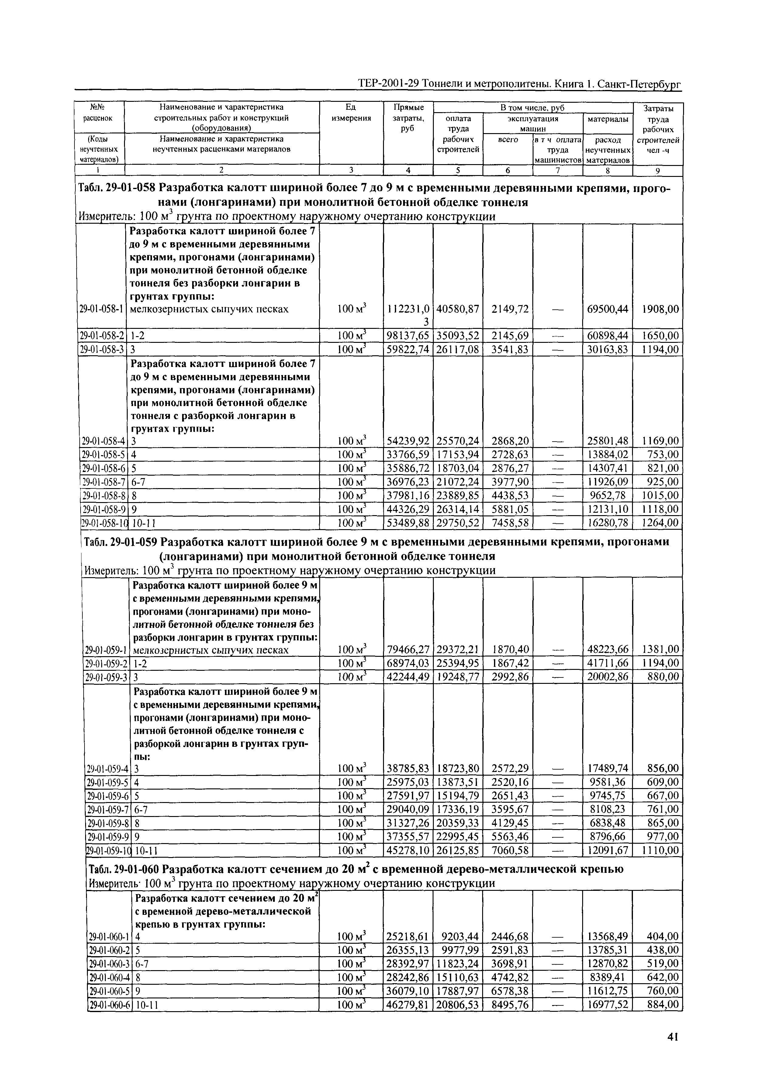 ТЕР 2001-29(1) СПб