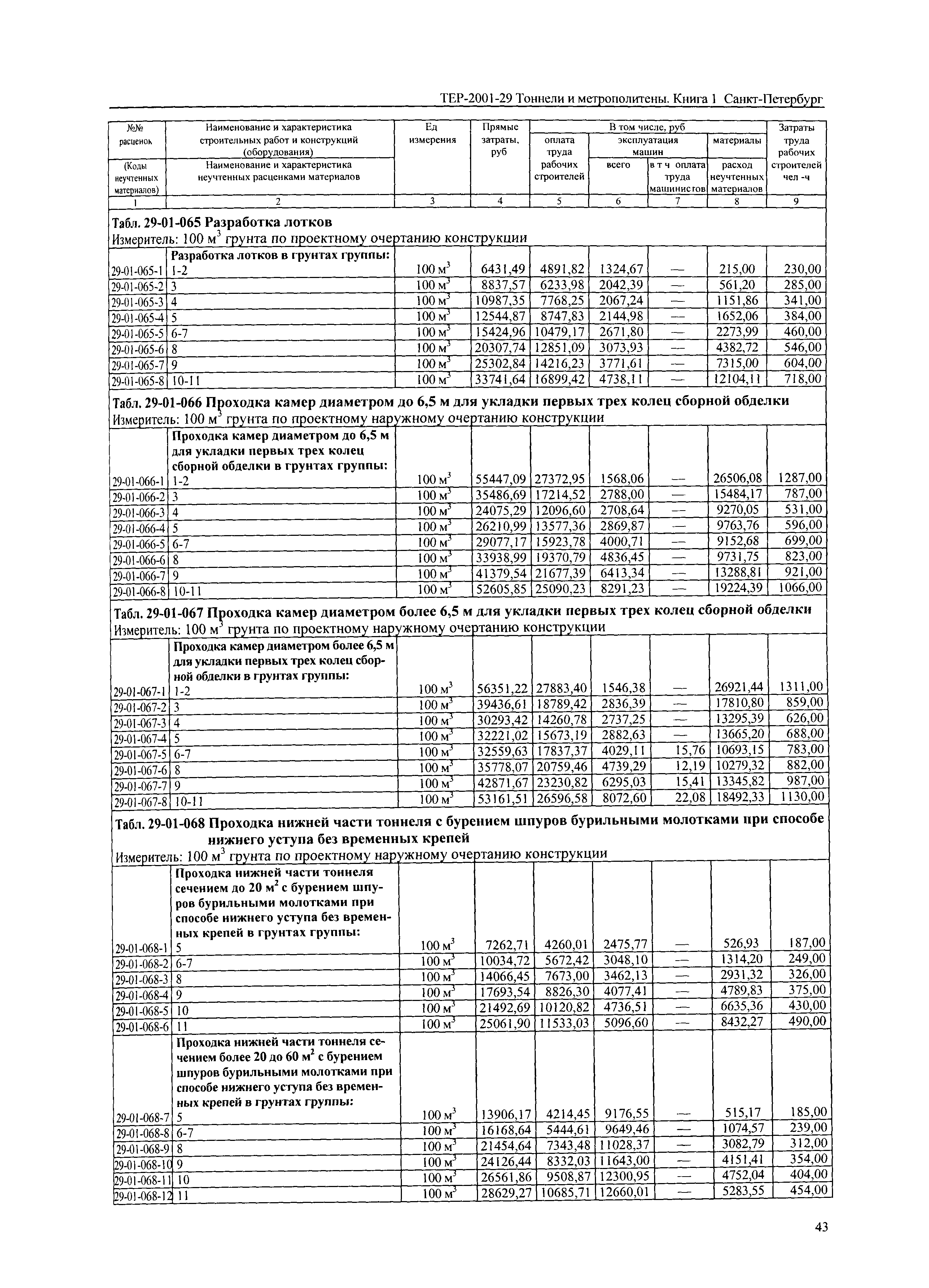 ТЕР 2001-29(1) СПб