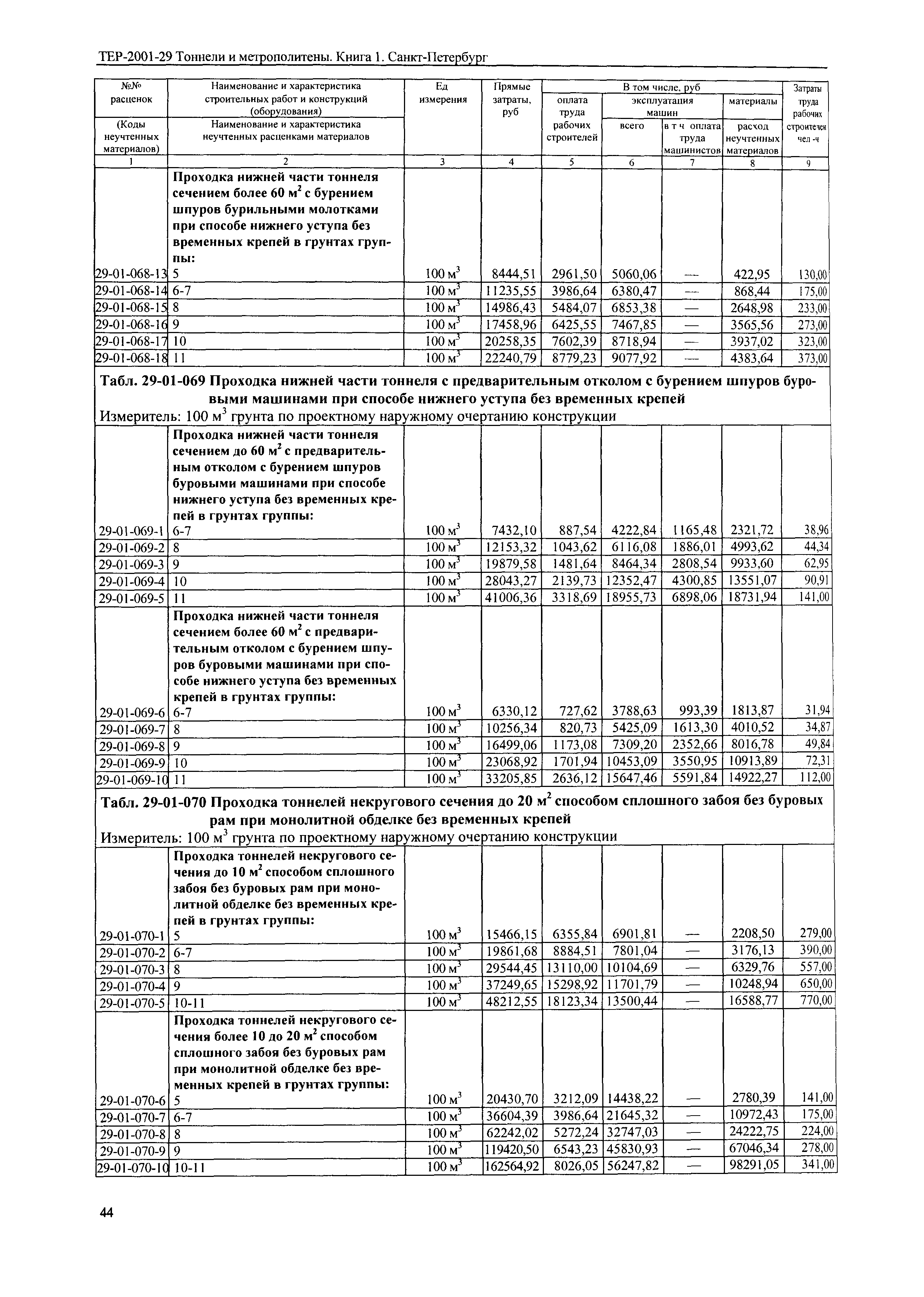 ТЕР 2001-29(1) СПб