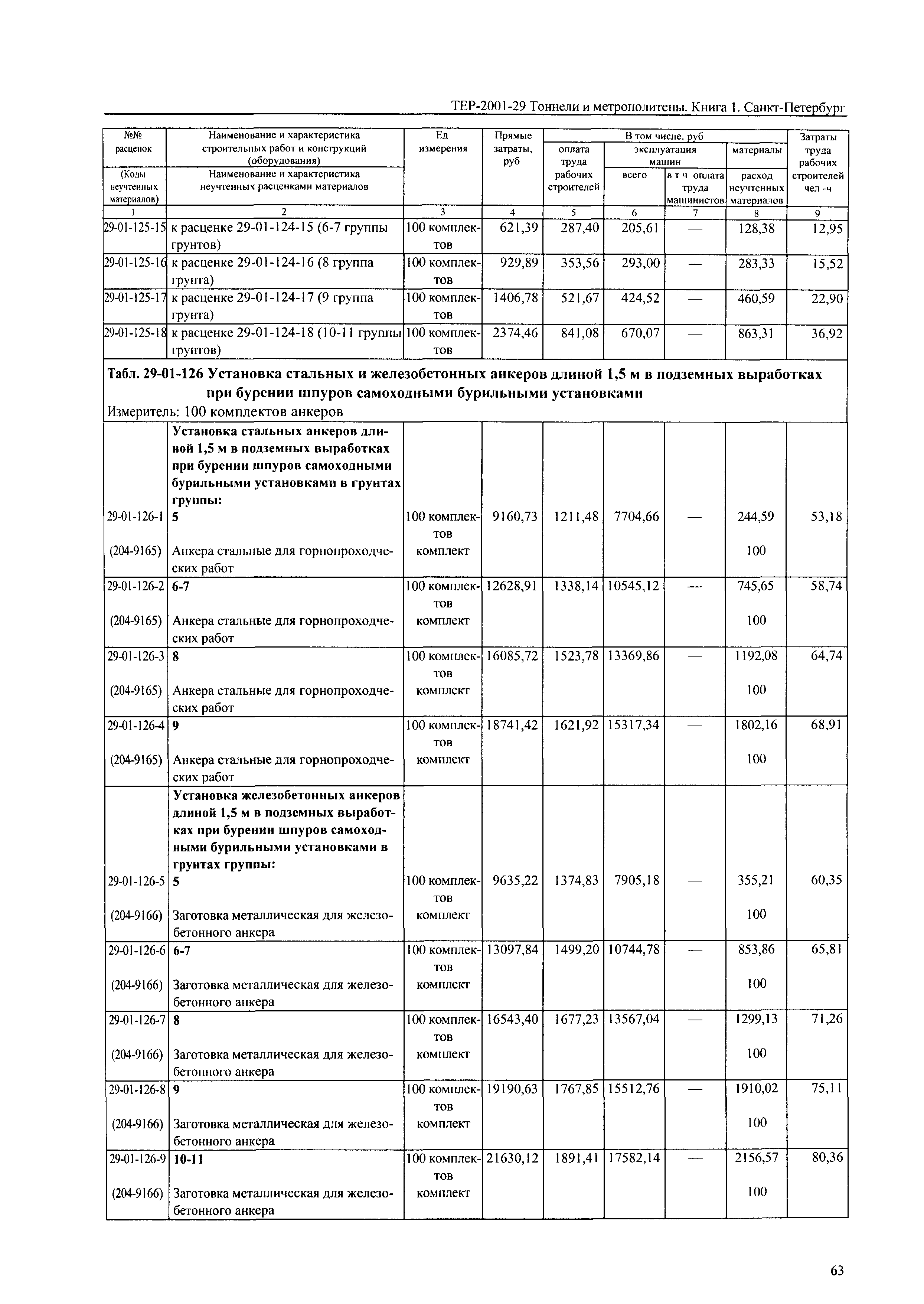 ТЕР 2001-29(1) СПб