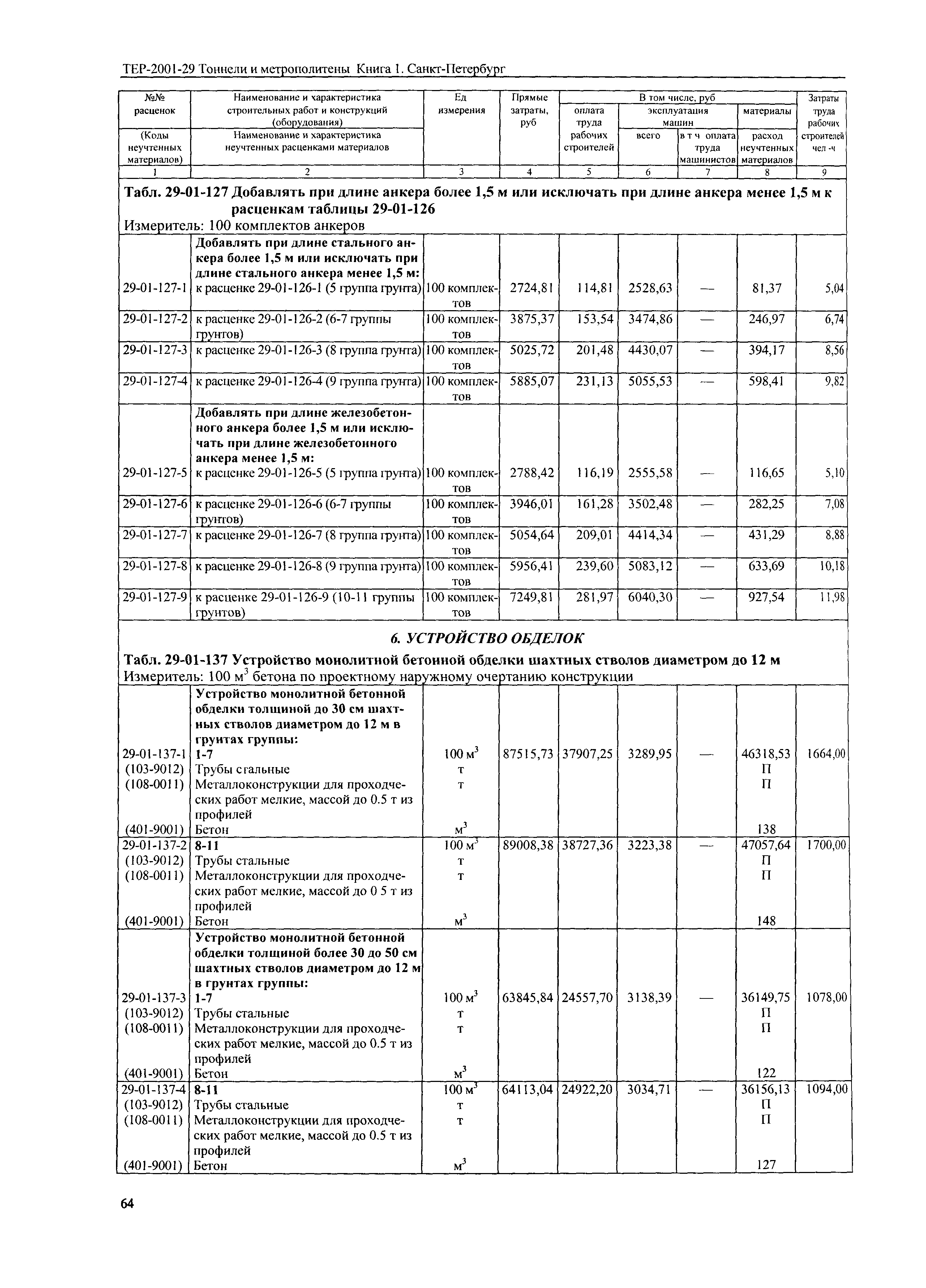 ТЕР 2001-29(1) СПб