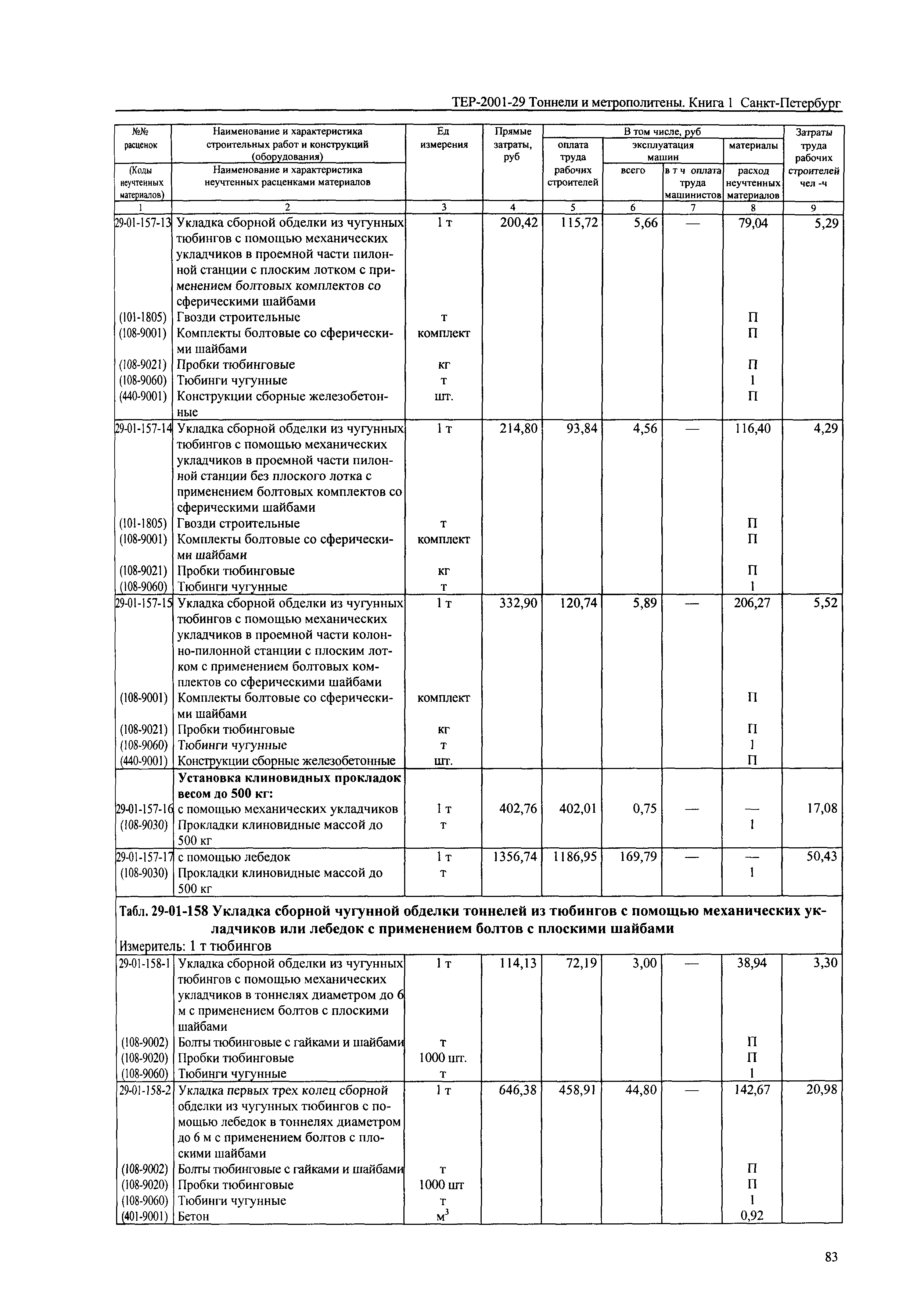 ТЕР 2001-29(1) СПб