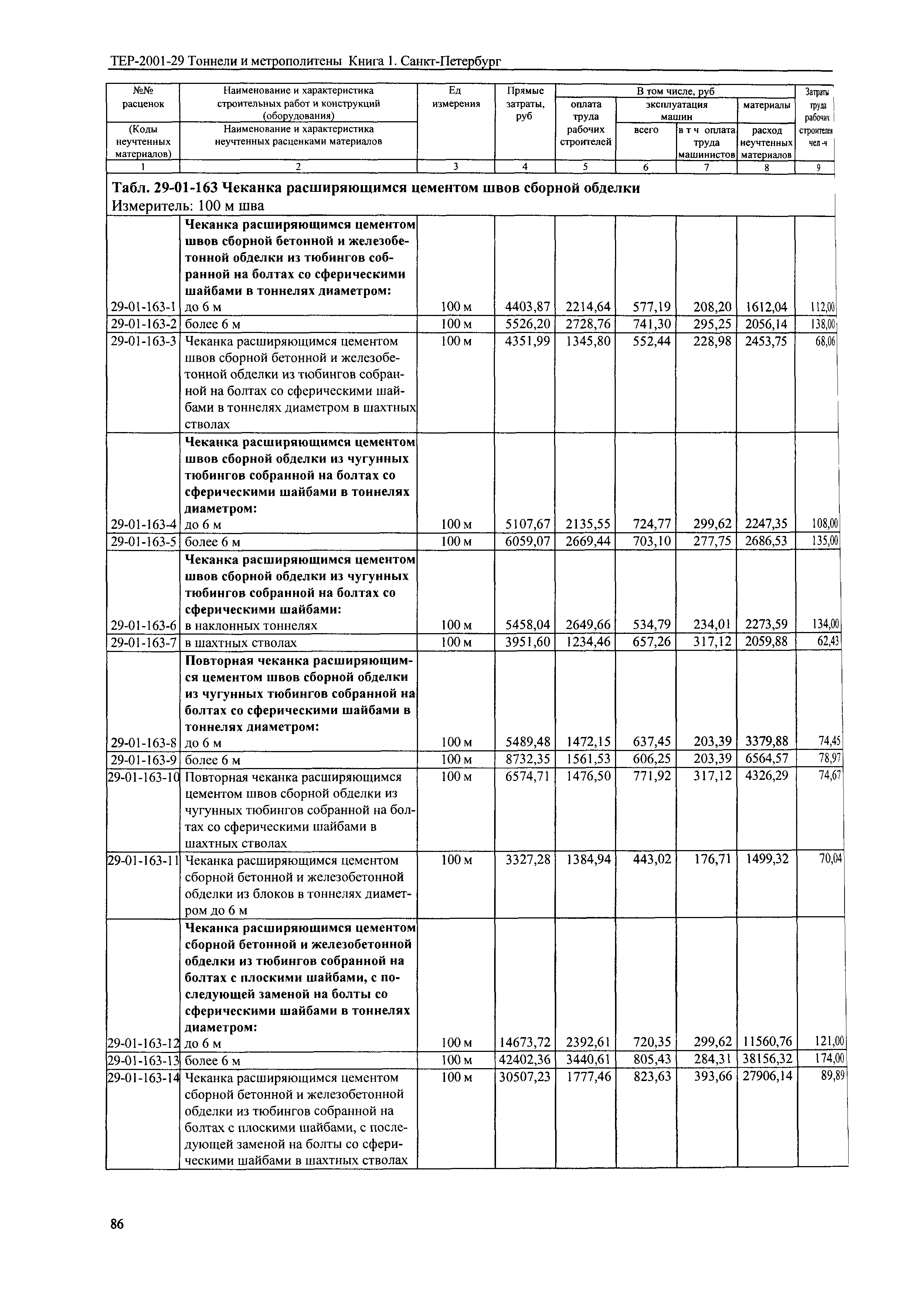 ТЕР 2001-29(1) СПб