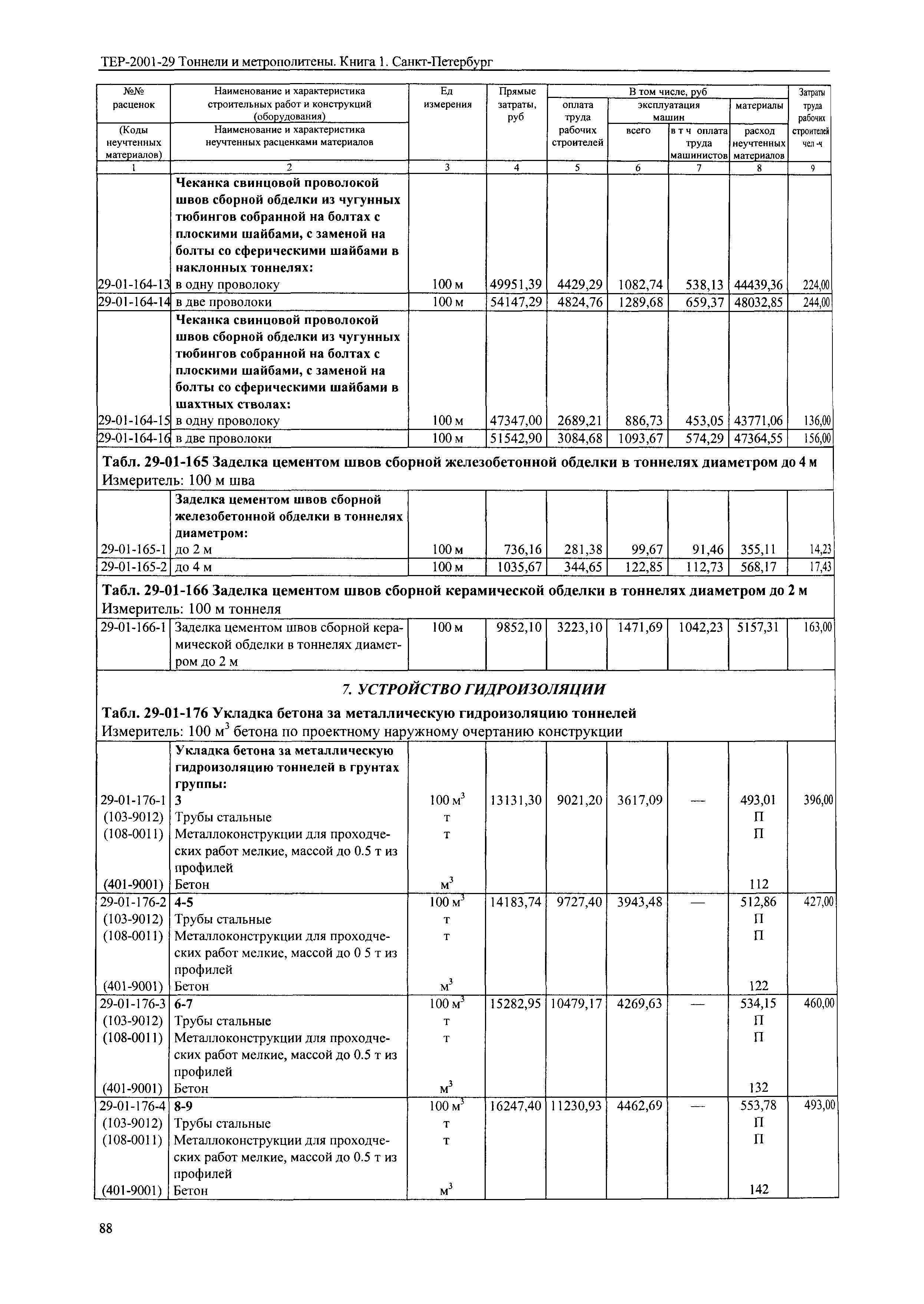 ТЕР 2001-29(1) СПб