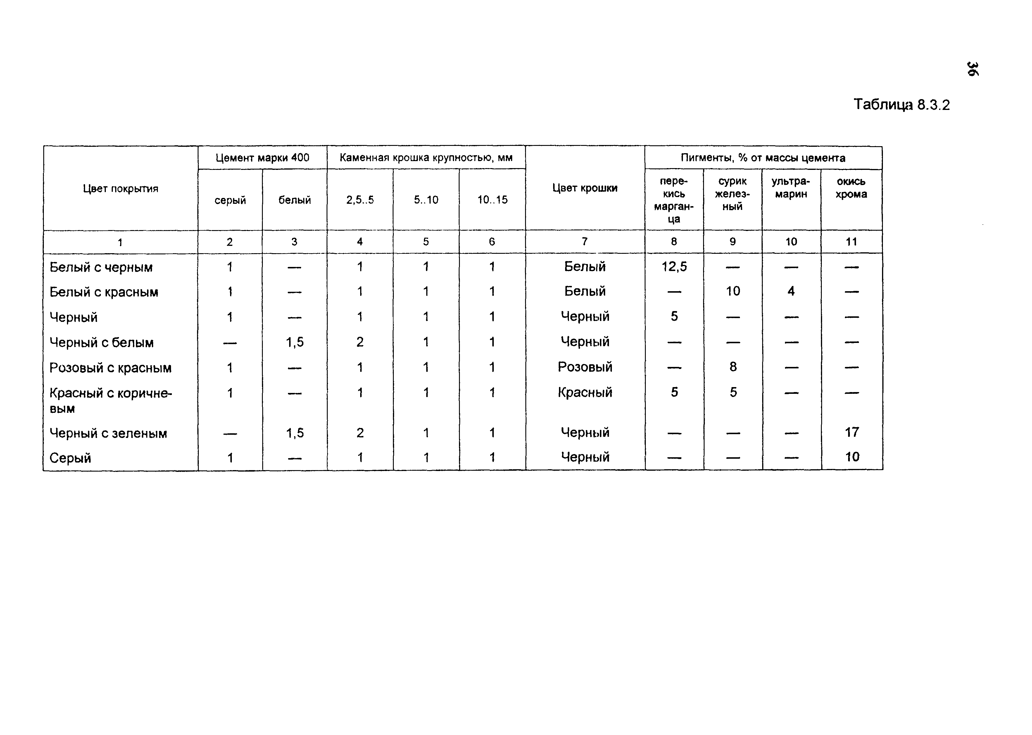 Руководство 