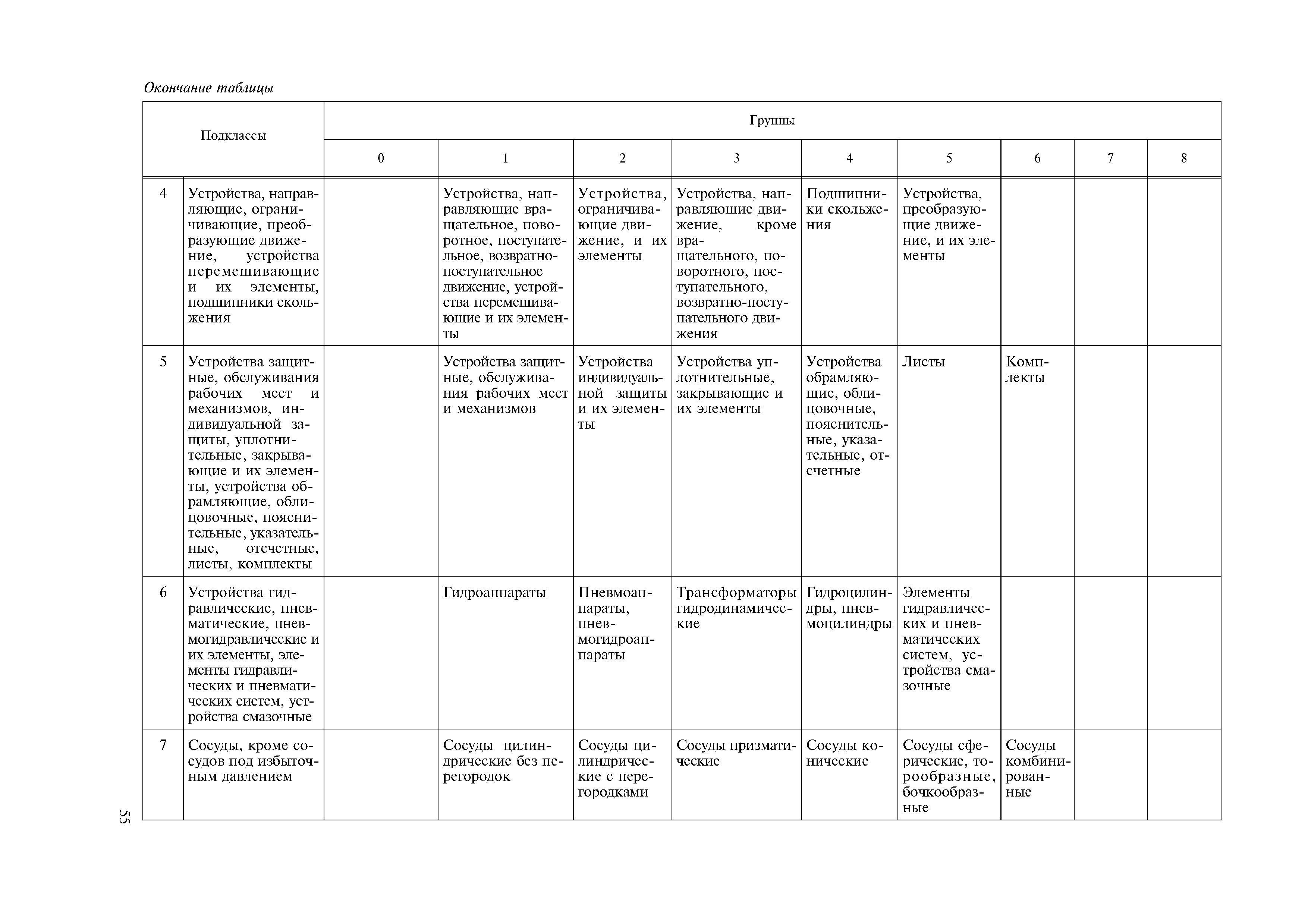 ОК 012-93 Класс 30