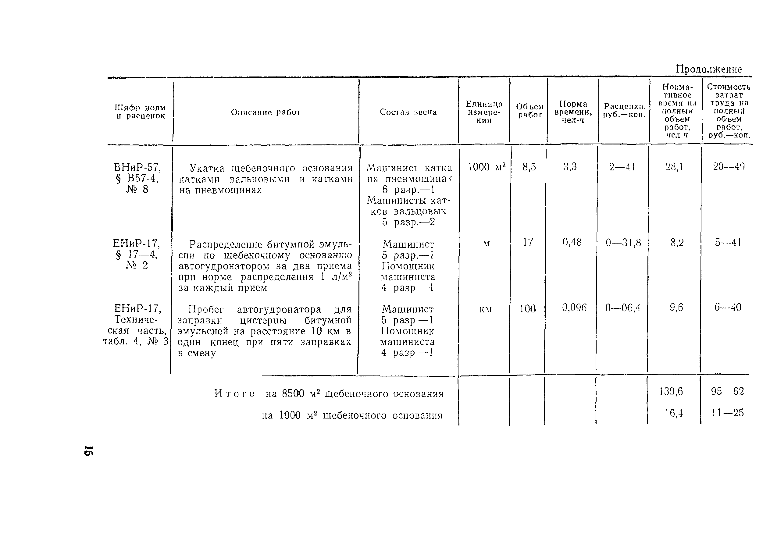 Технологическая карта 