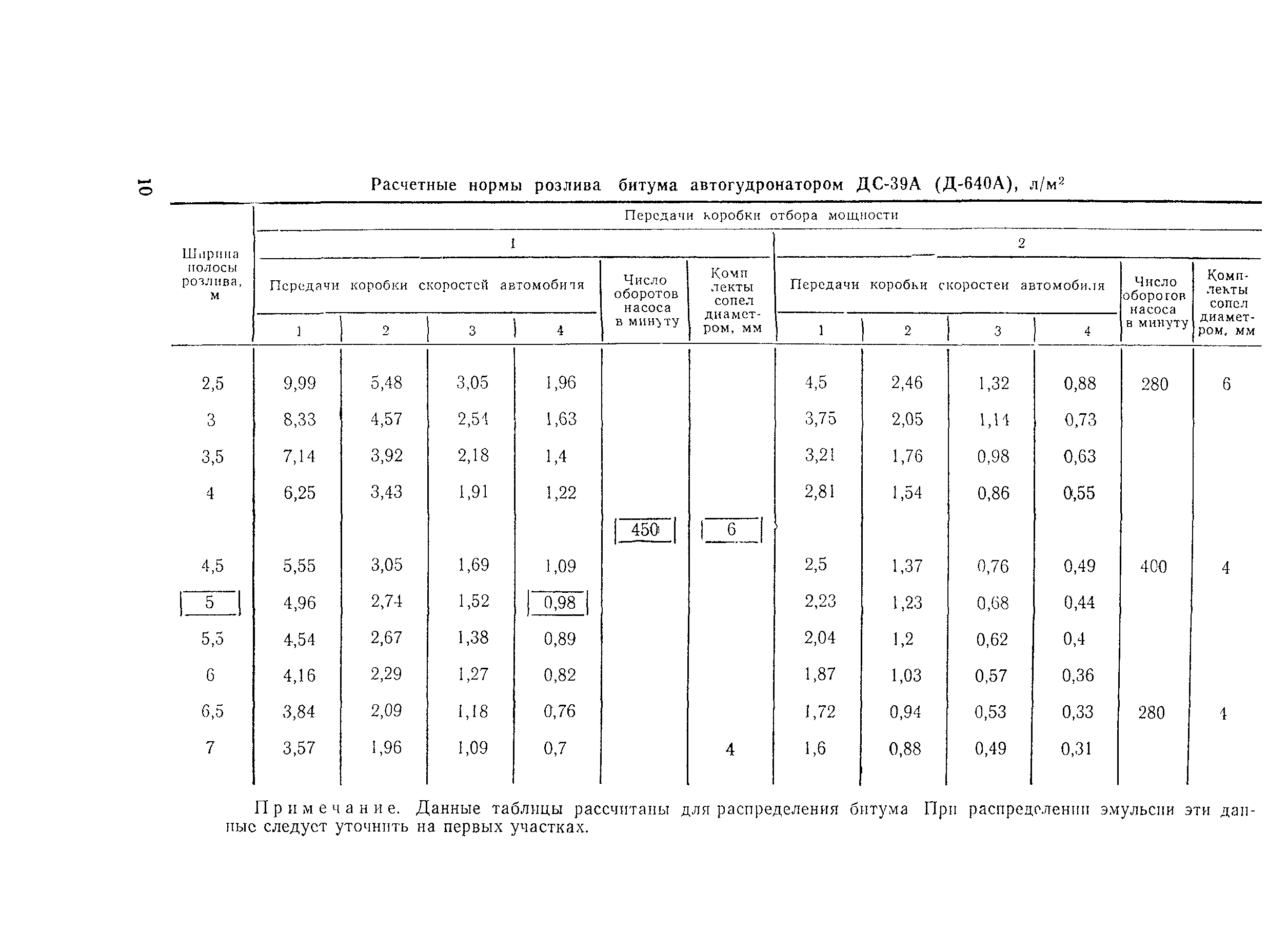 Технологическая карта 