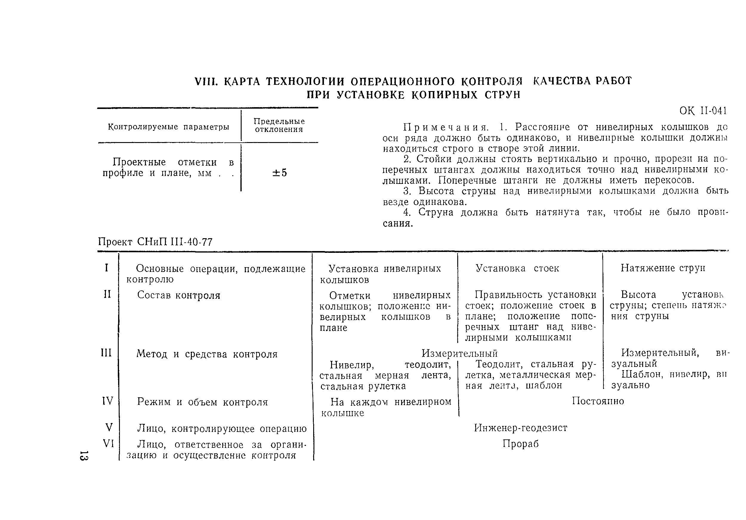 Технологическая карта 