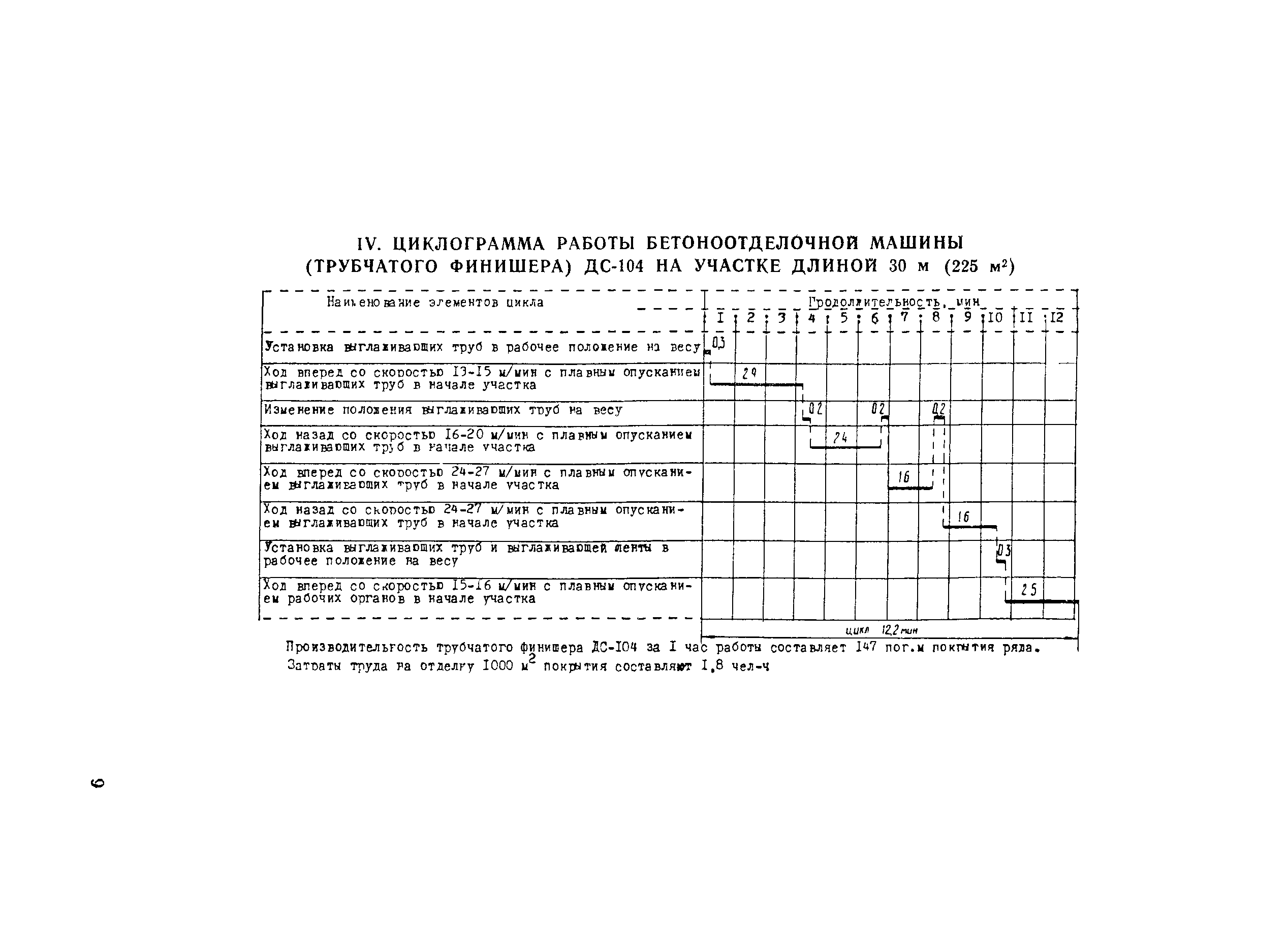 Технологическая карта 