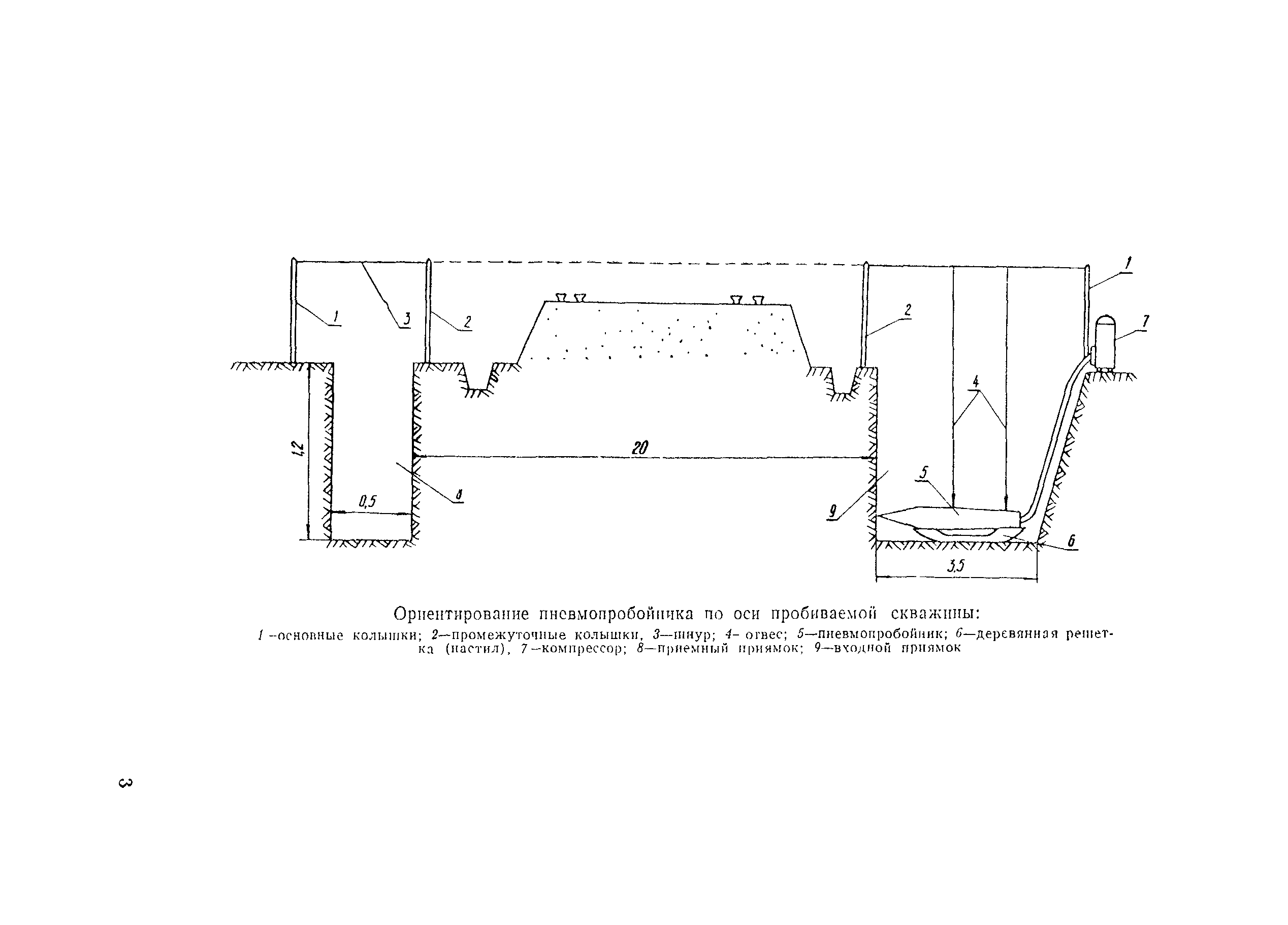 Технологическая карта 