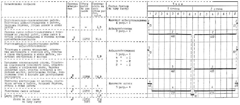 журнал укладки асфальтобетонной смеси образец заполнения - Руководства ...
