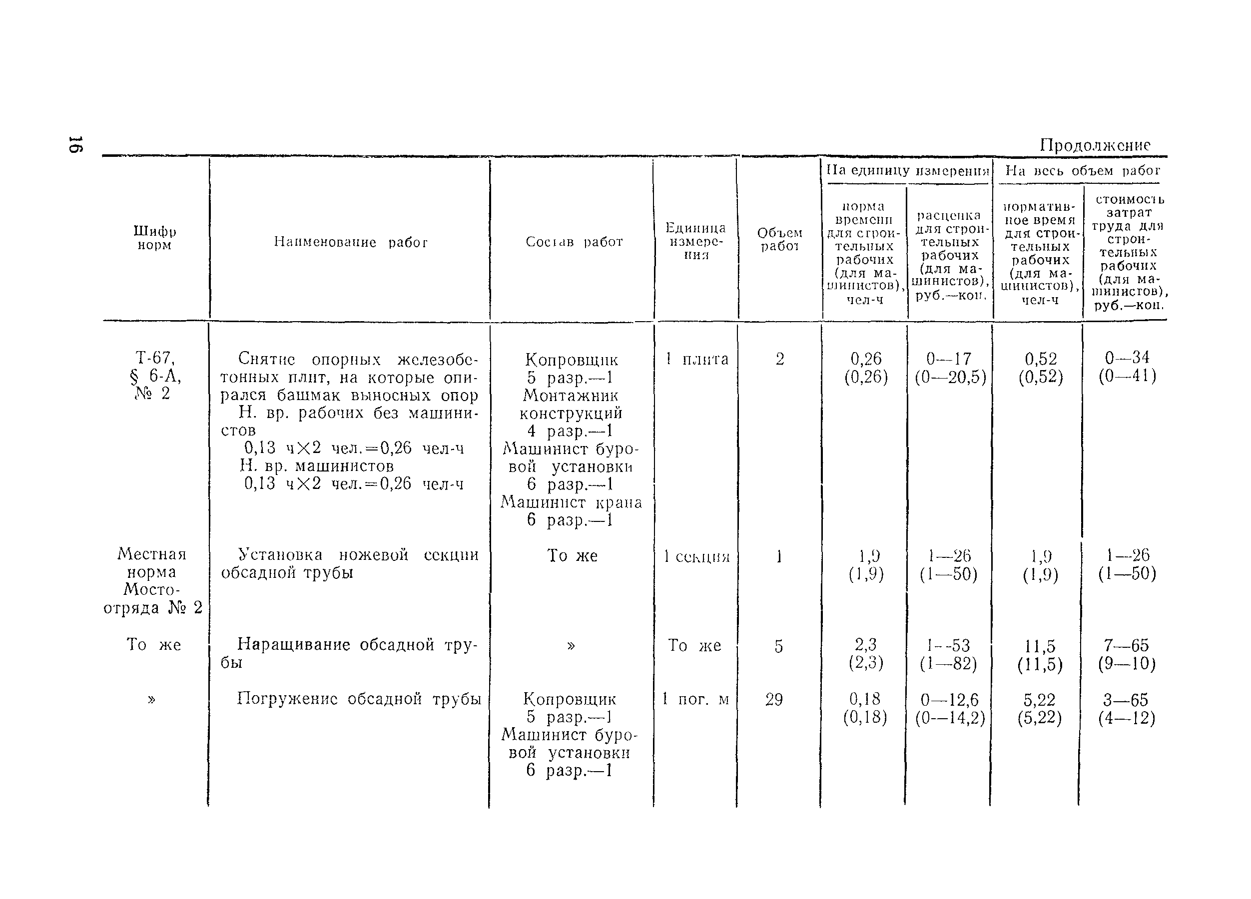 Технологическая карта 