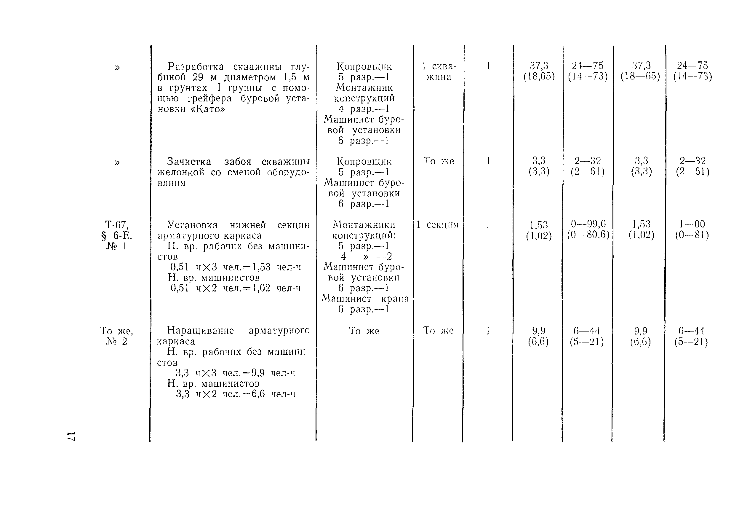 Технологическая карта 