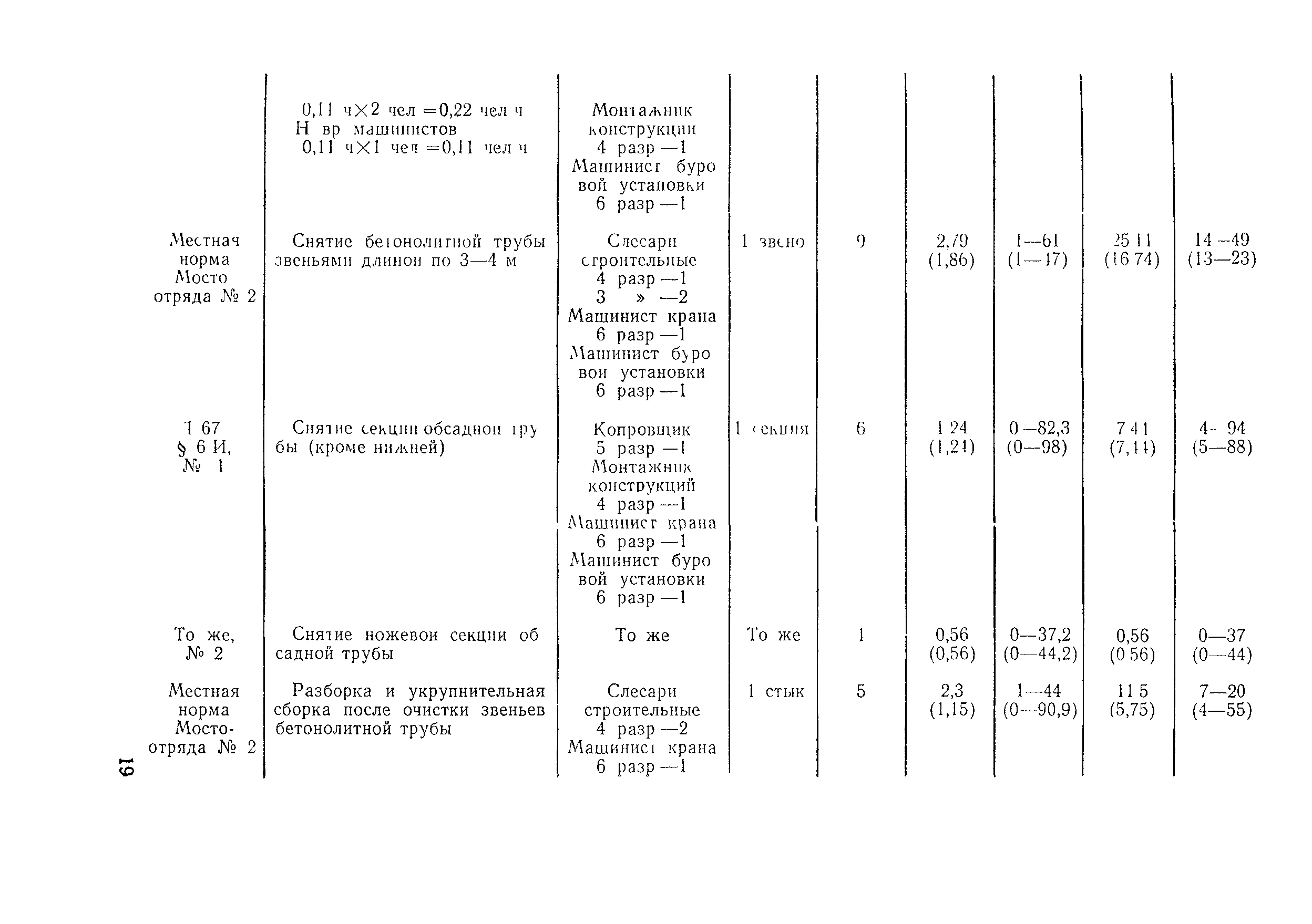 Технологическая карта 