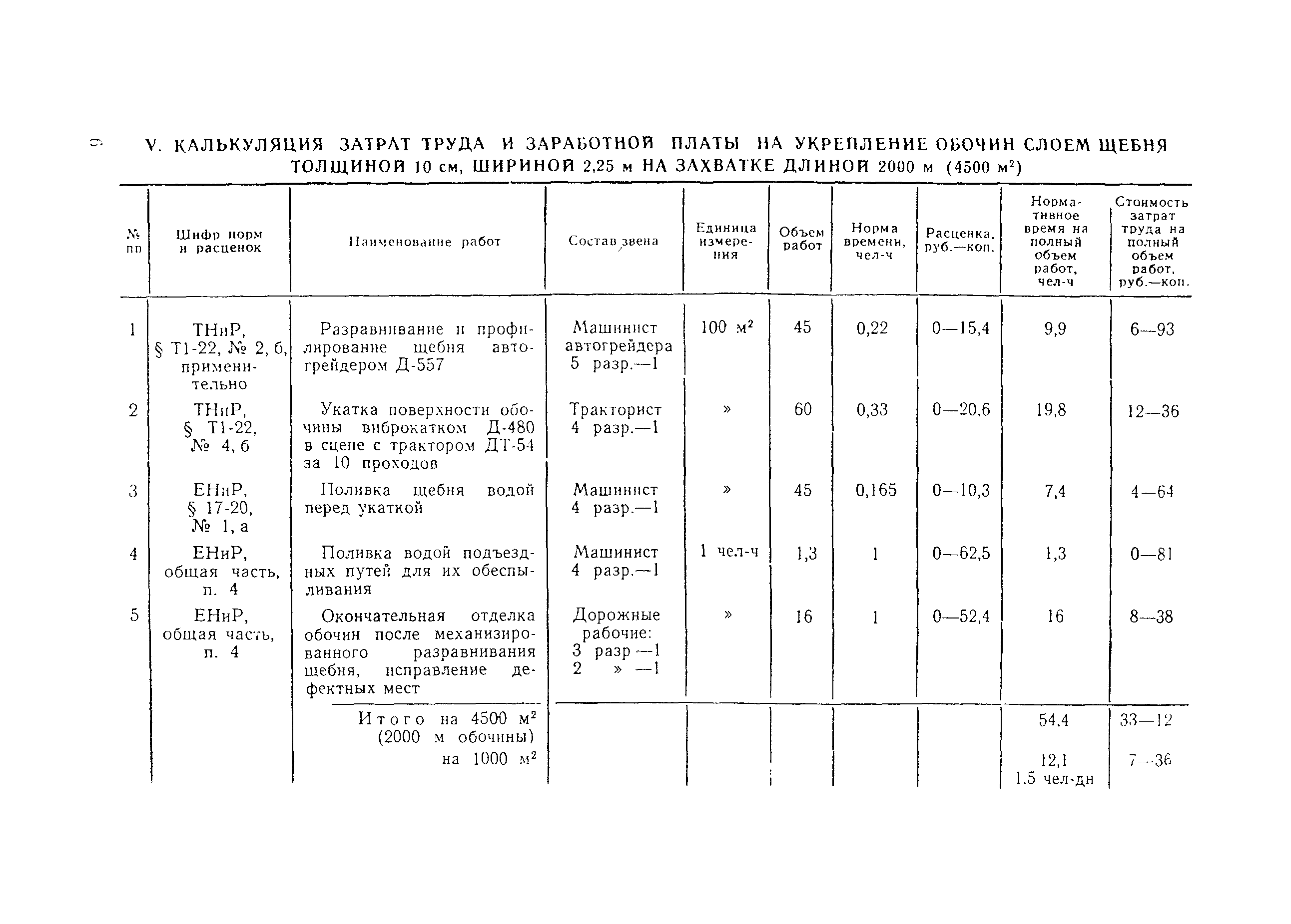 Технологическая карта 