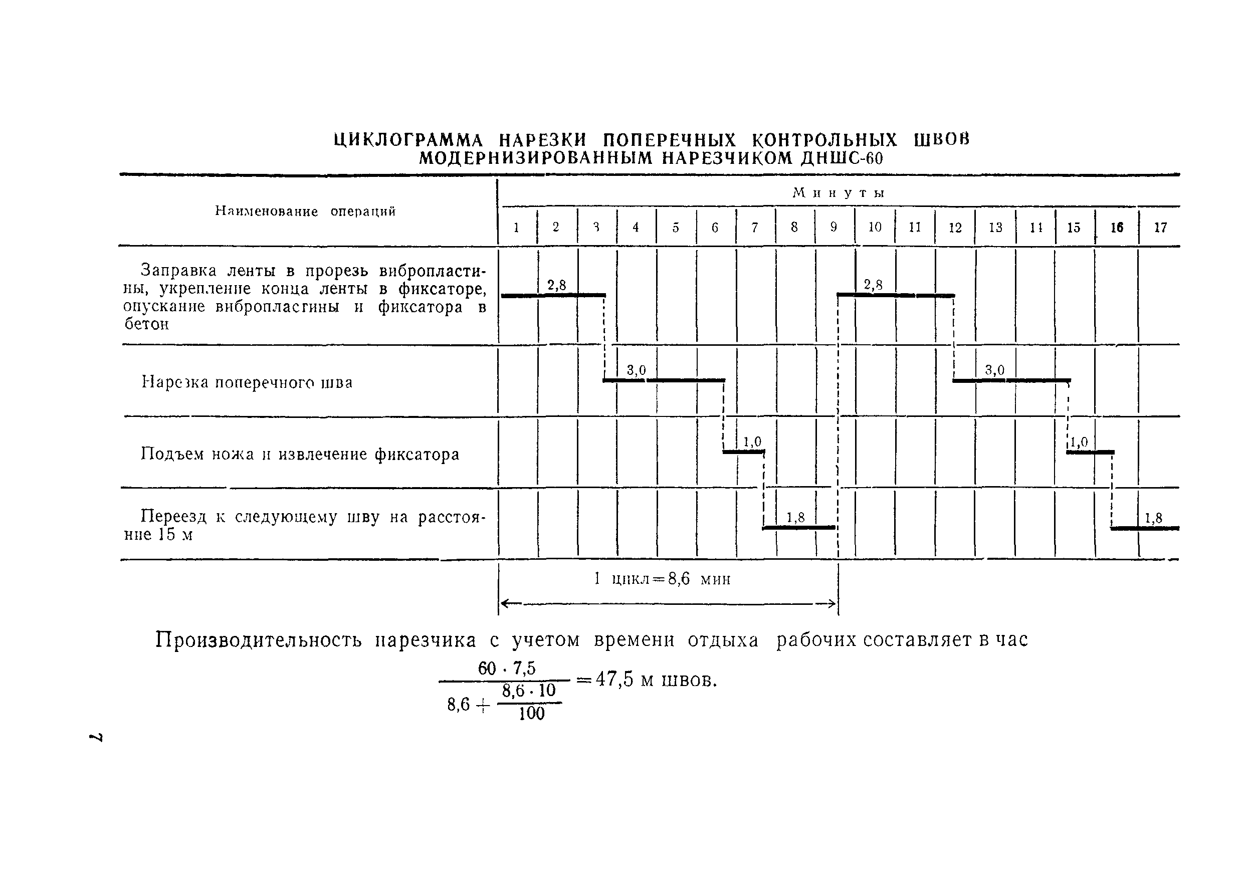 Технологическая карта 