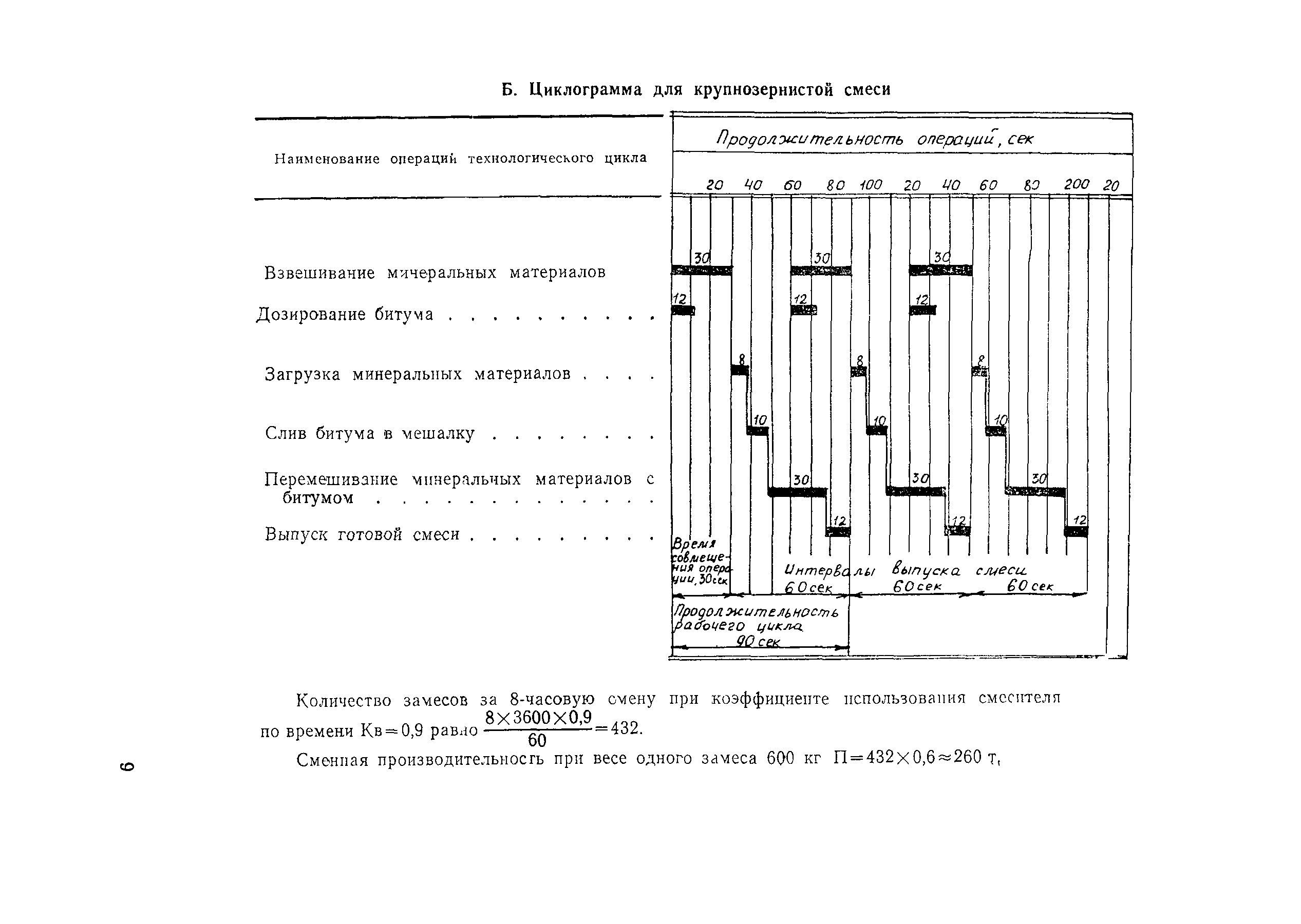 Технологическая карта 