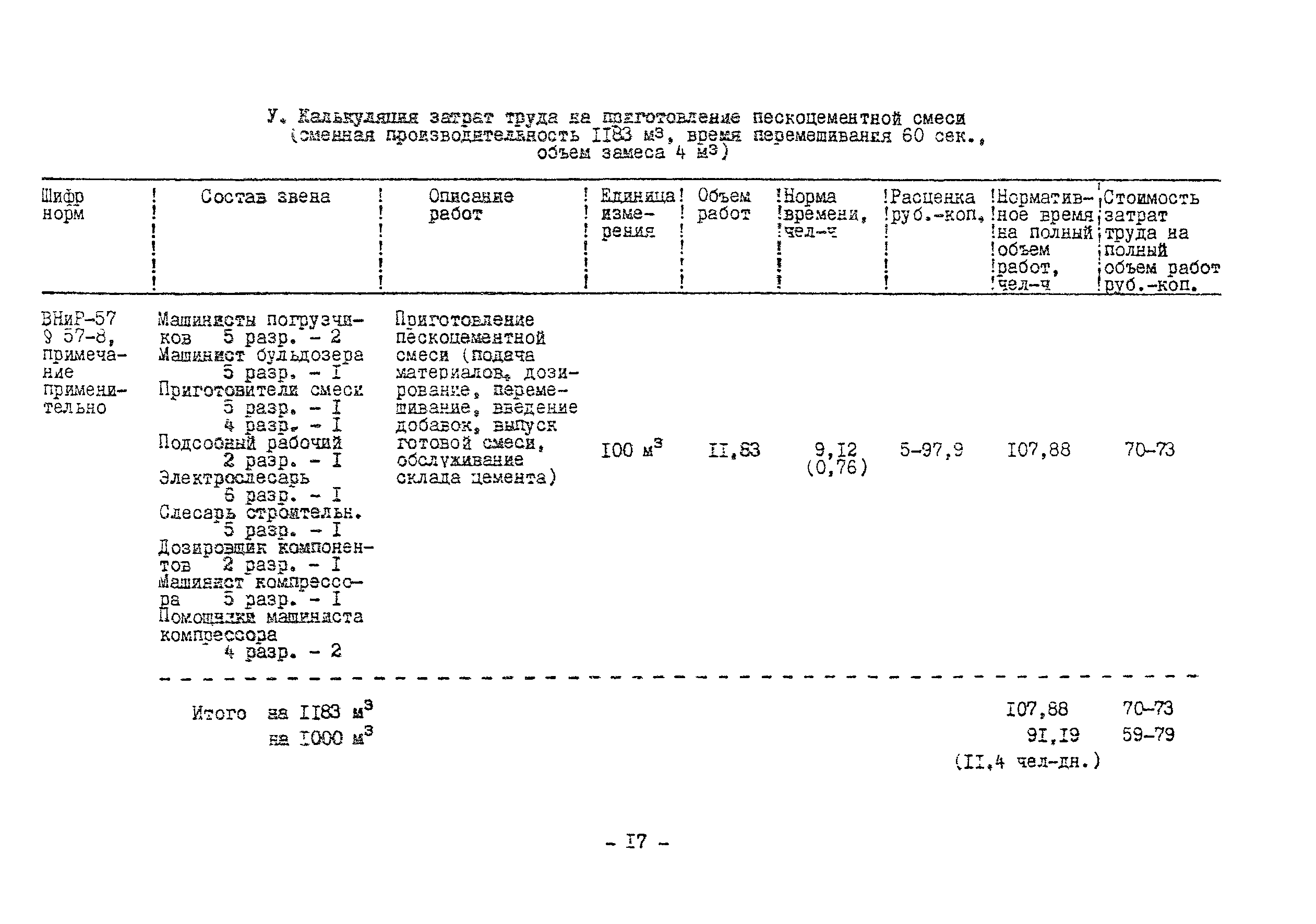 Технологическая карта 