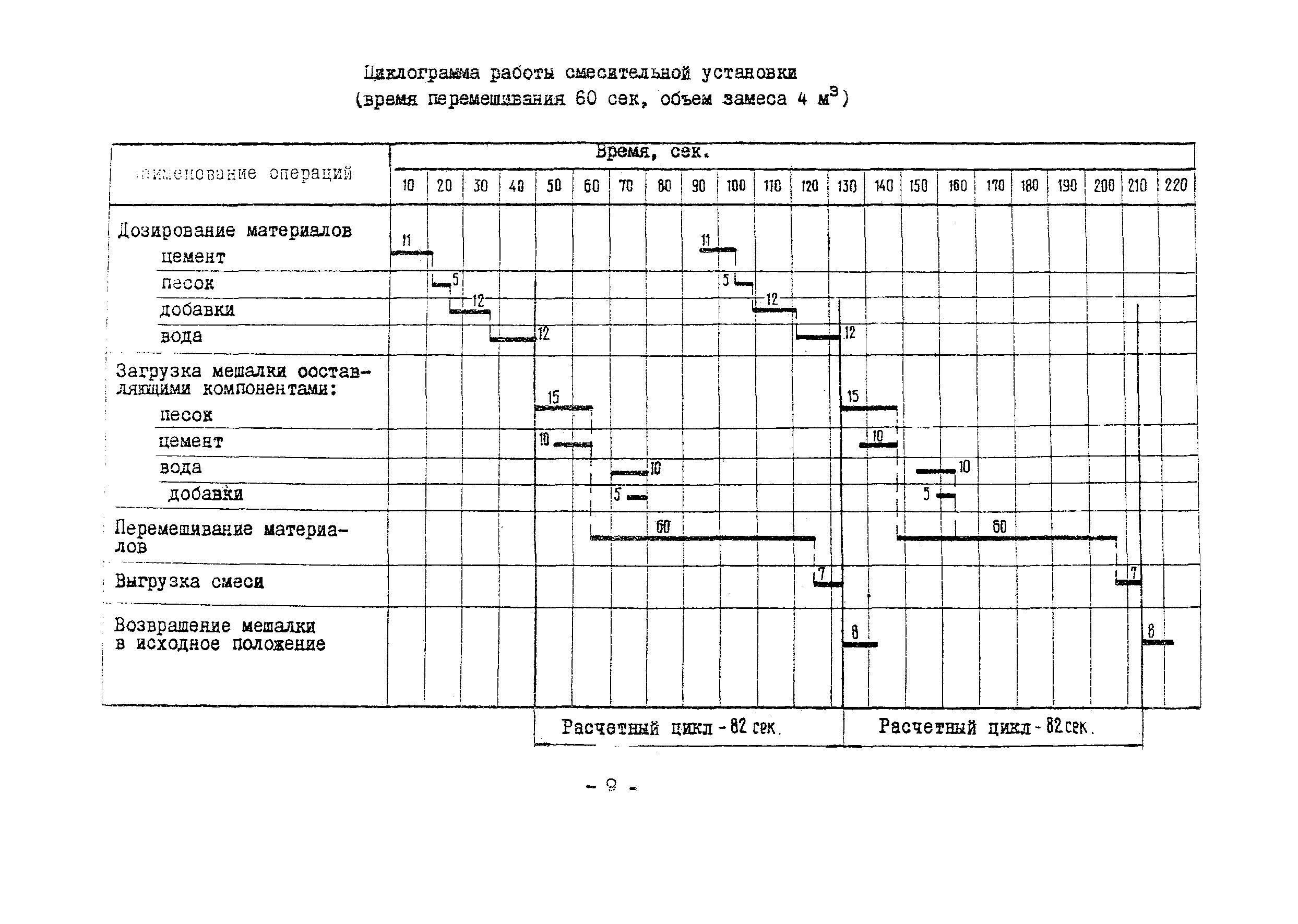 Технологическая карта 