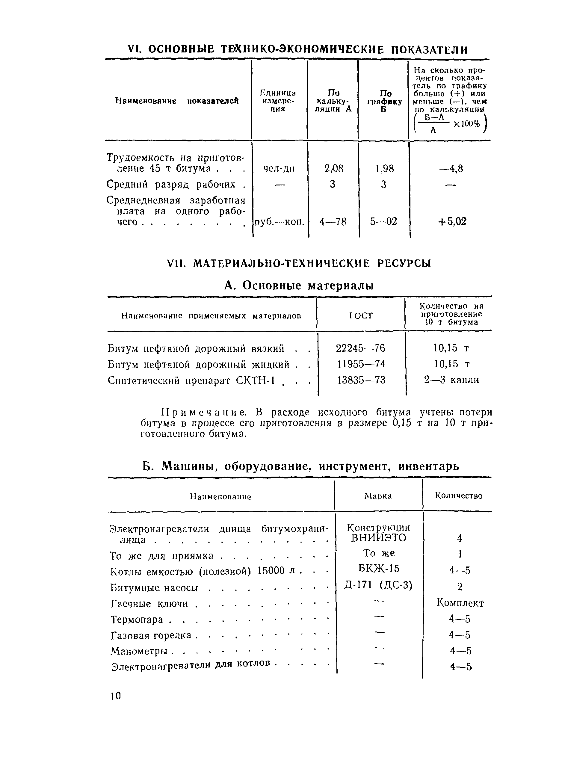 Технологическая карта 