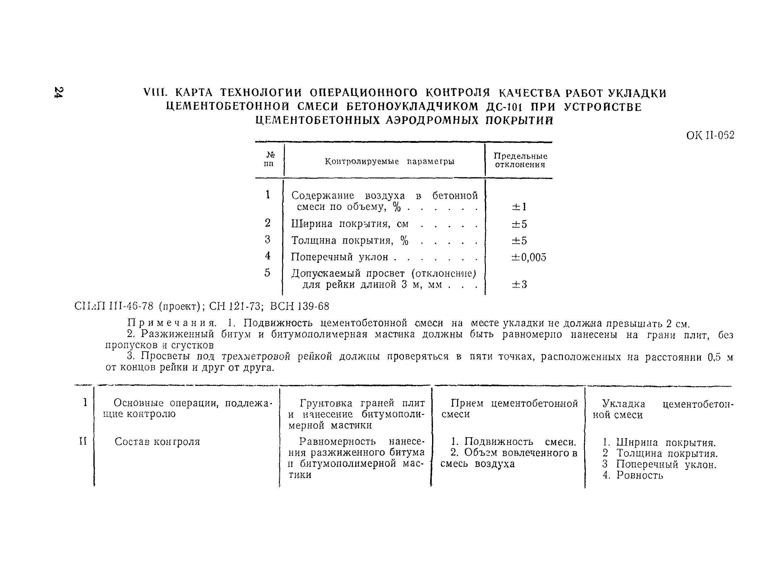 Технологическая карта 