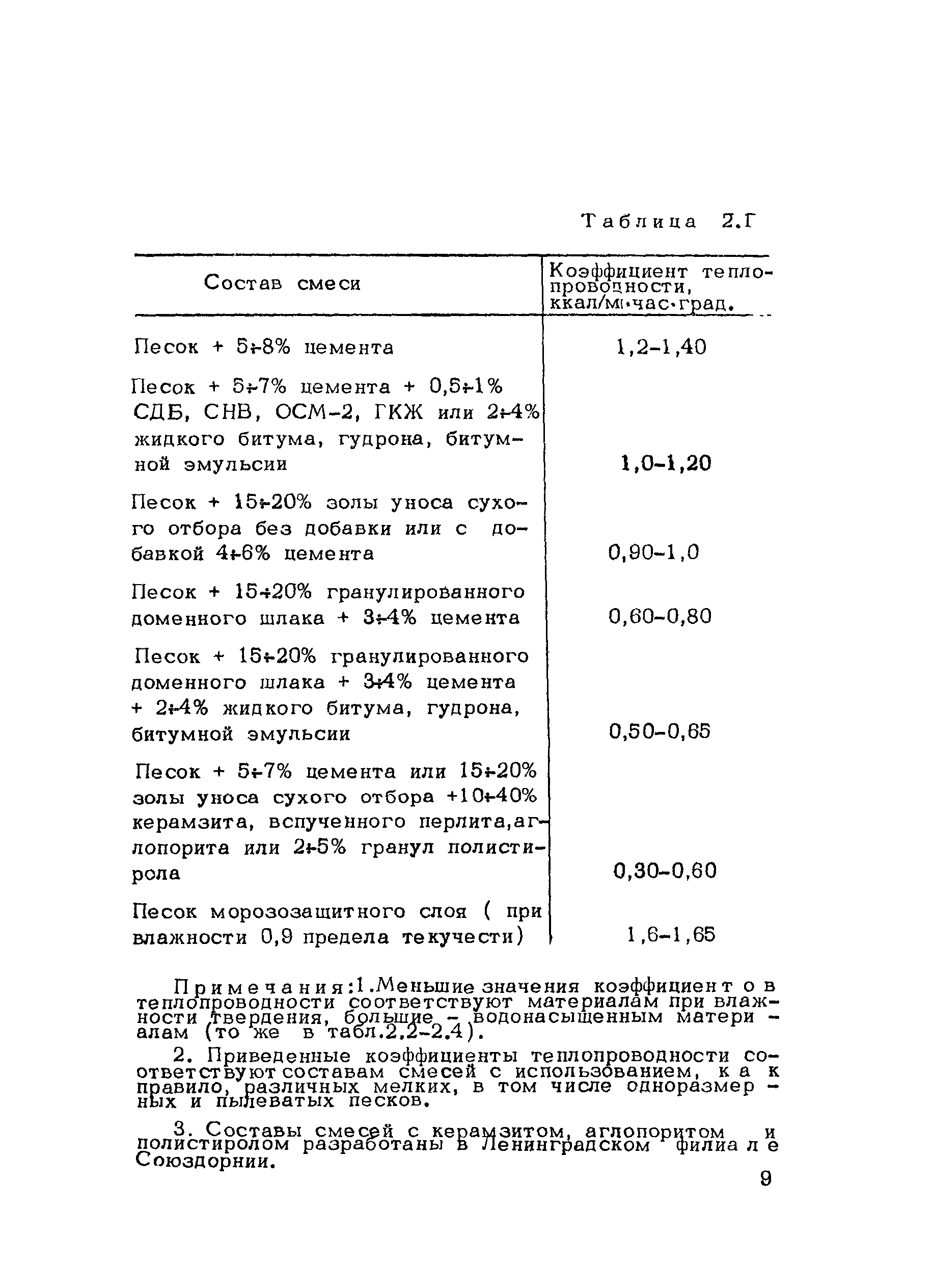 Методические рекомендации 