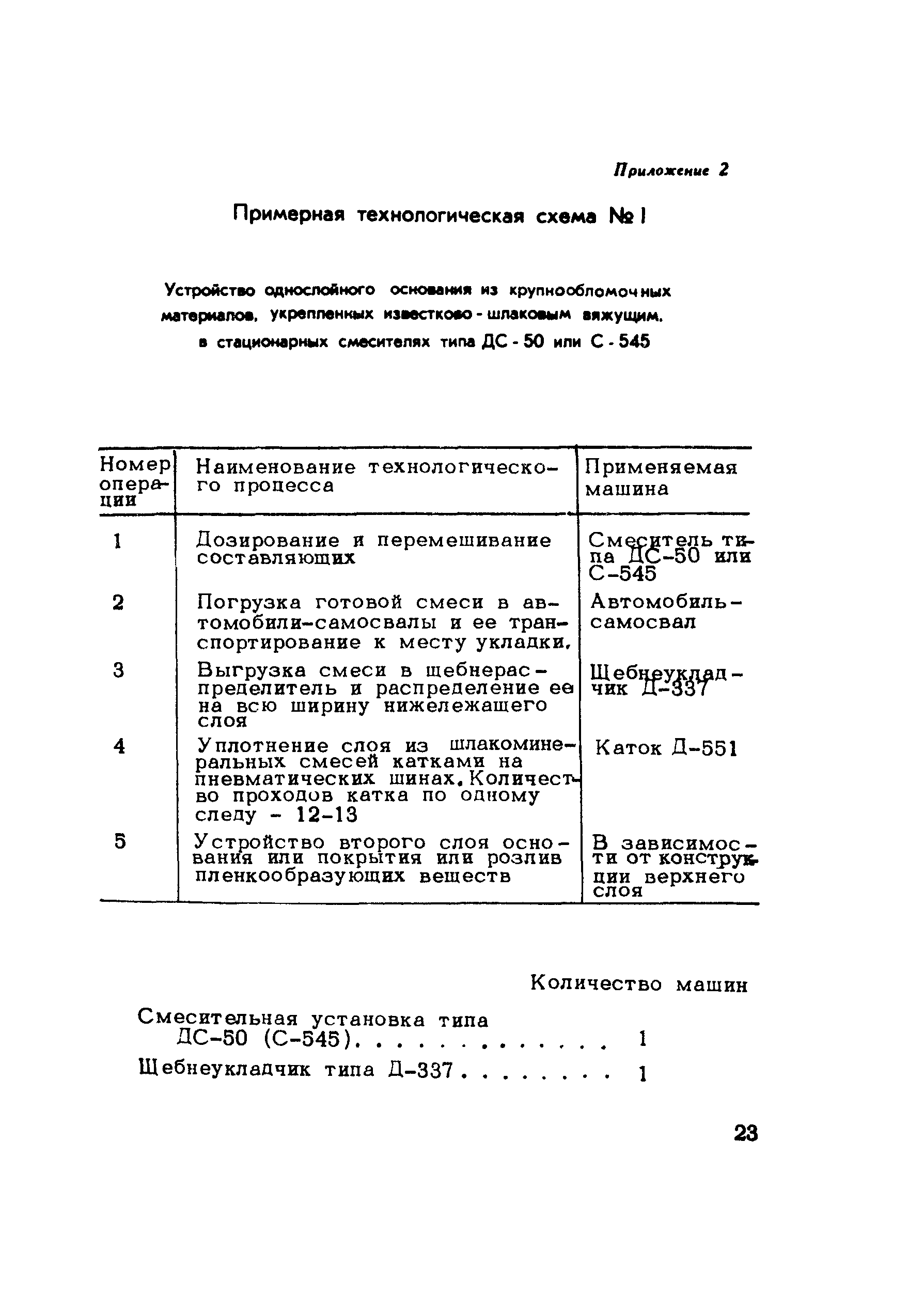 Методические рекомендации 