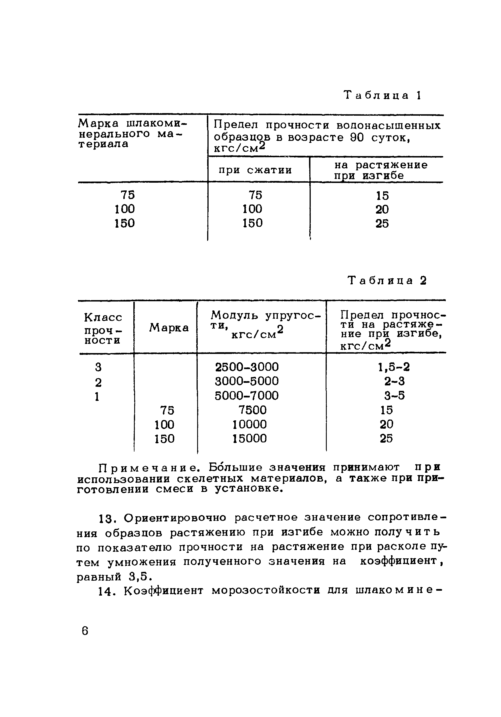 Методические рекомендации 