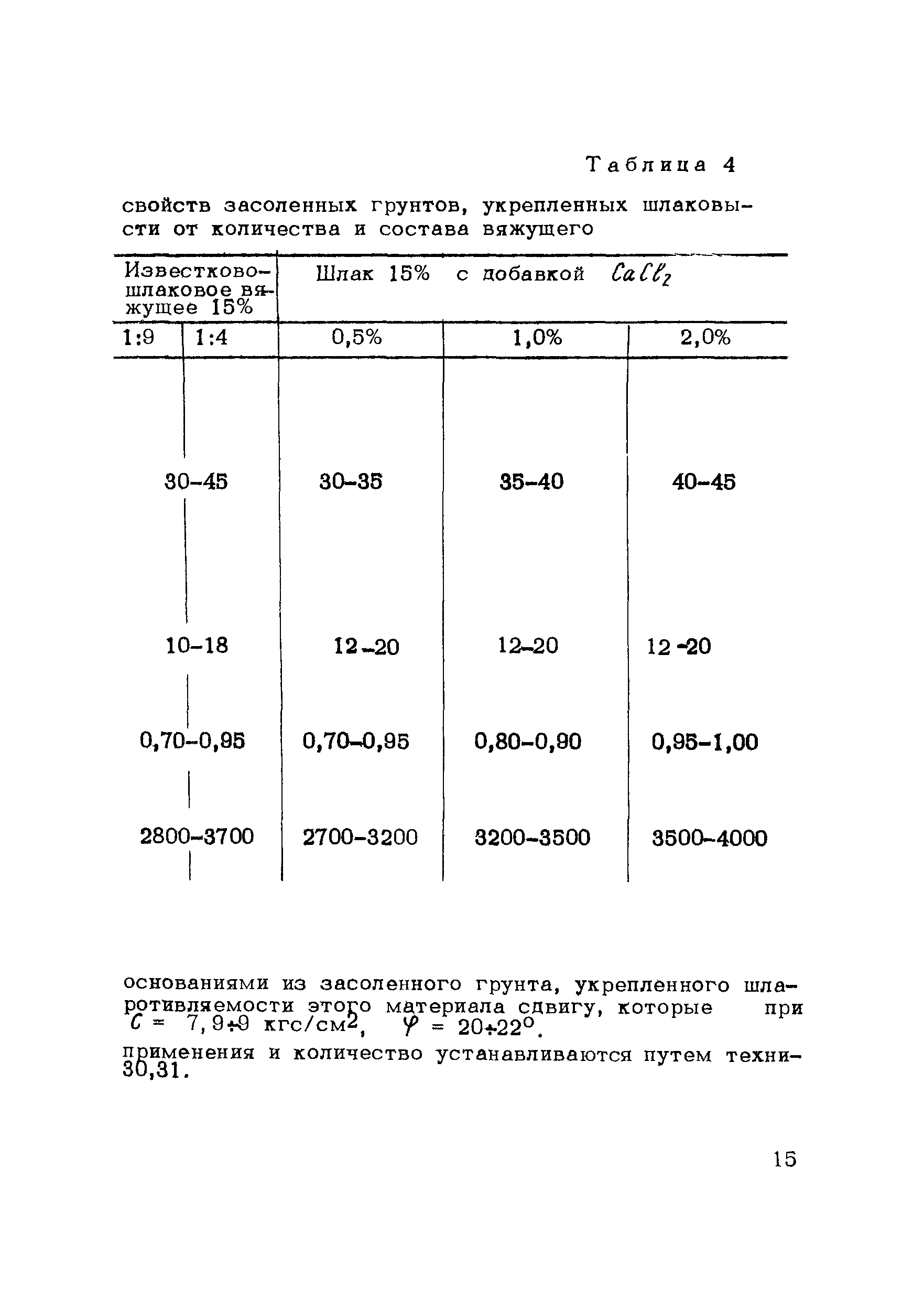 Методические рекомендации 