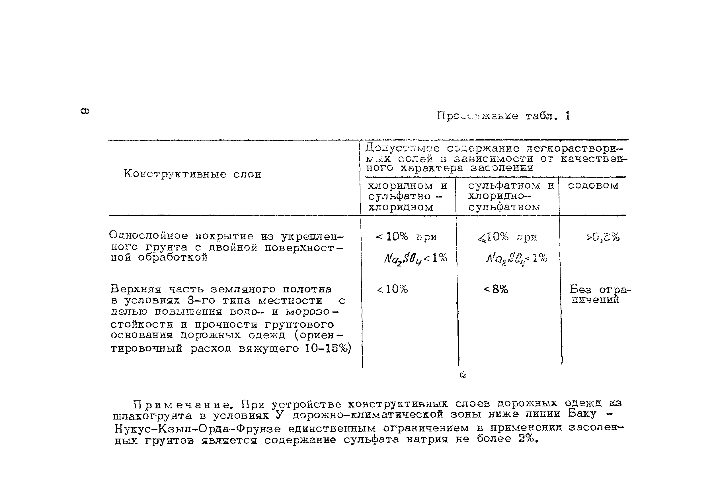 Методические рекомендации 